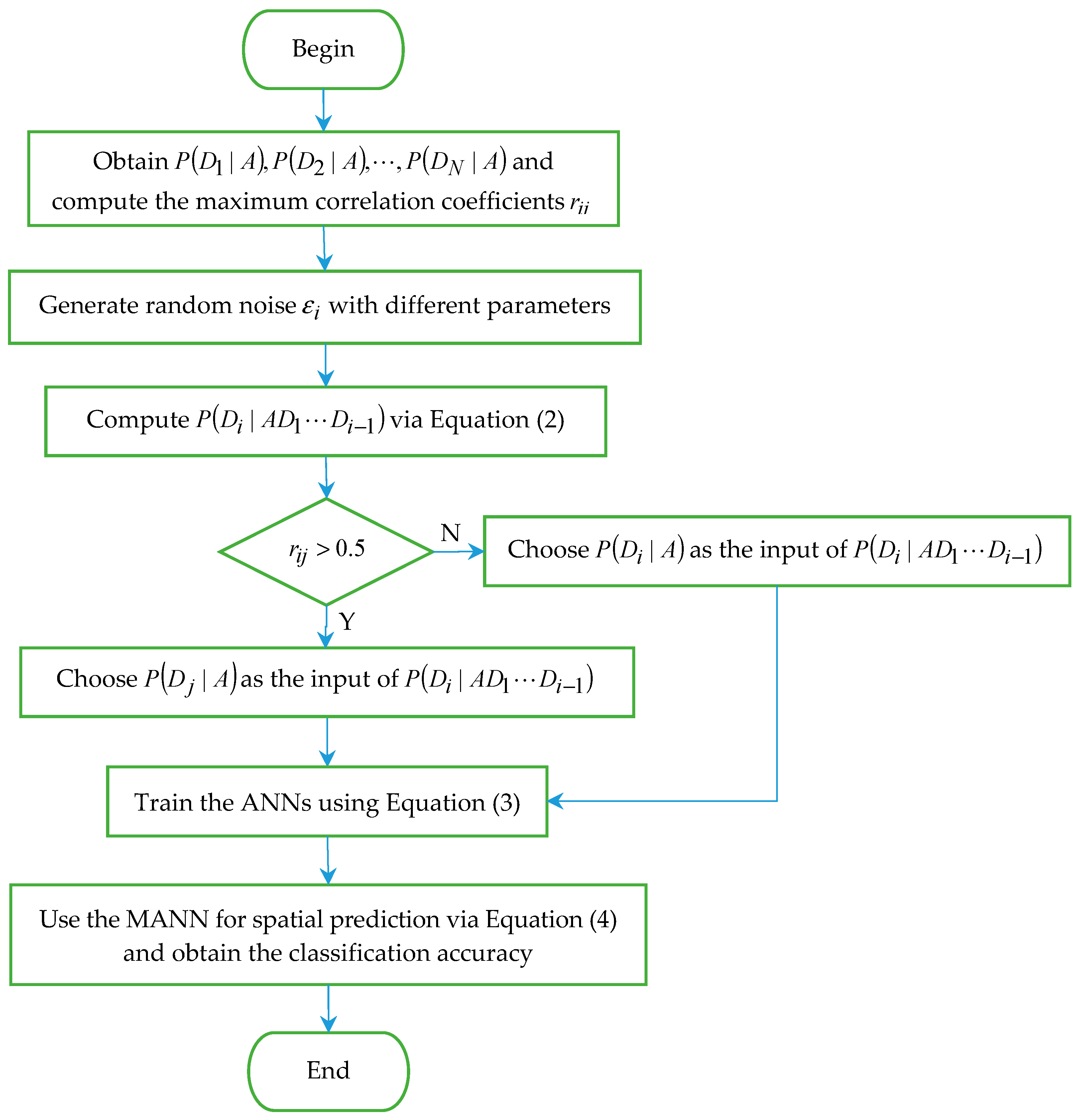 Algorithms 09 00056 g001