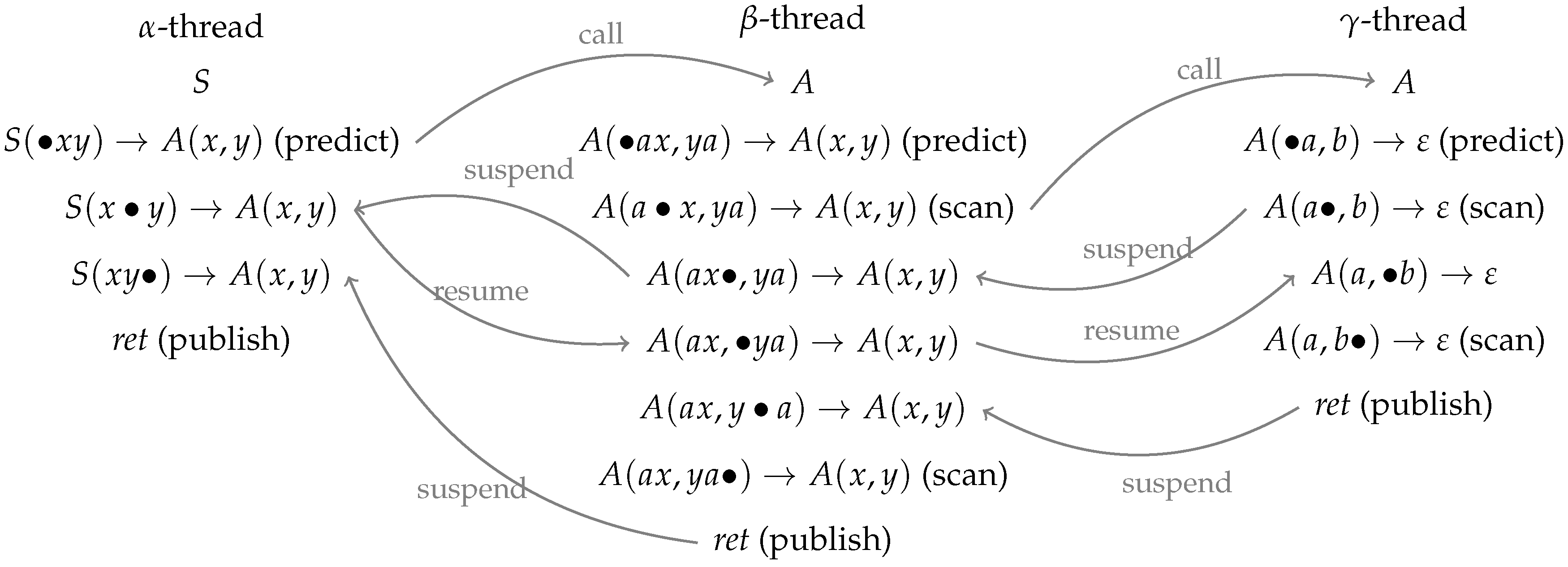 Algorithms 09 00058 g006