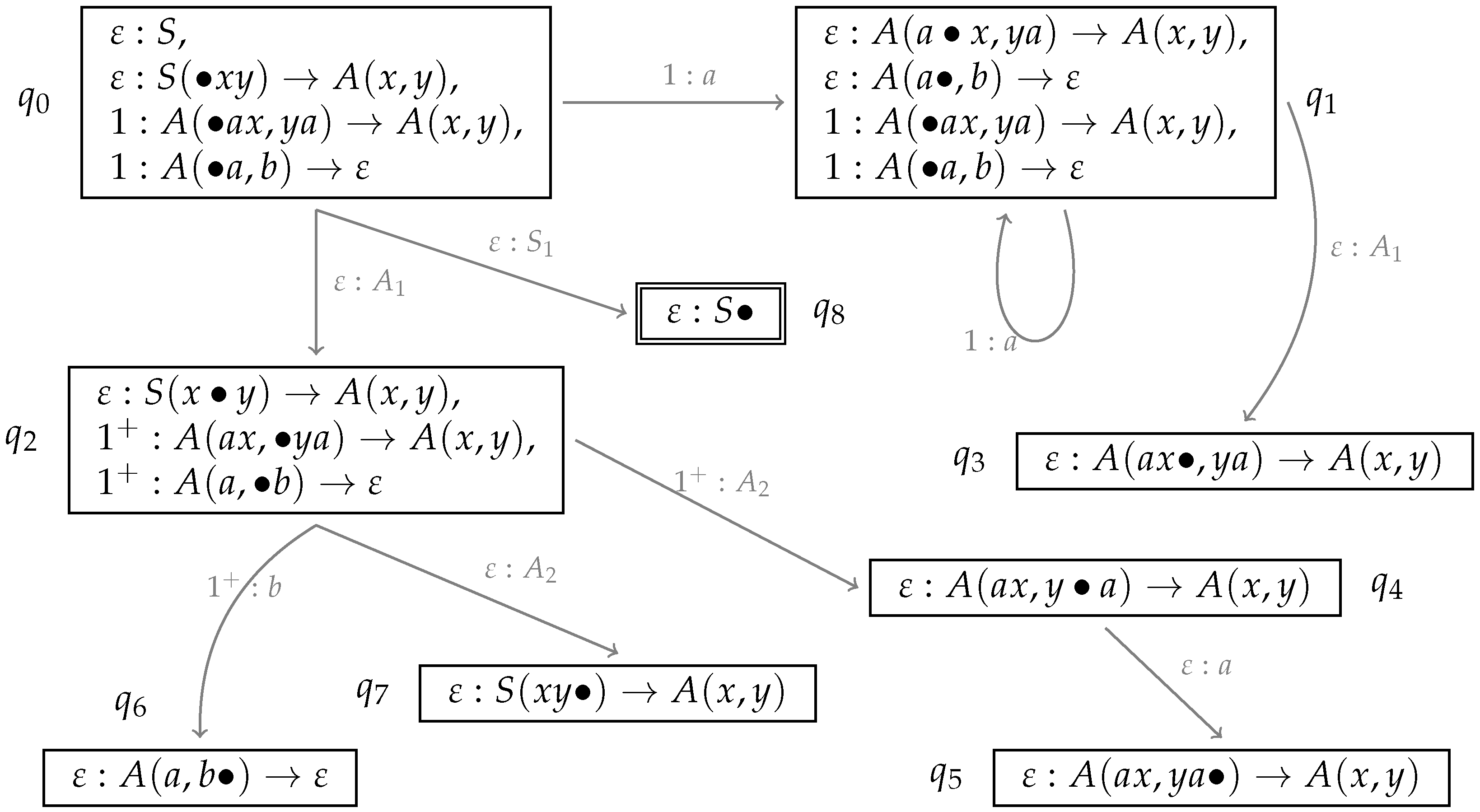Algorithms 09 00058 g013