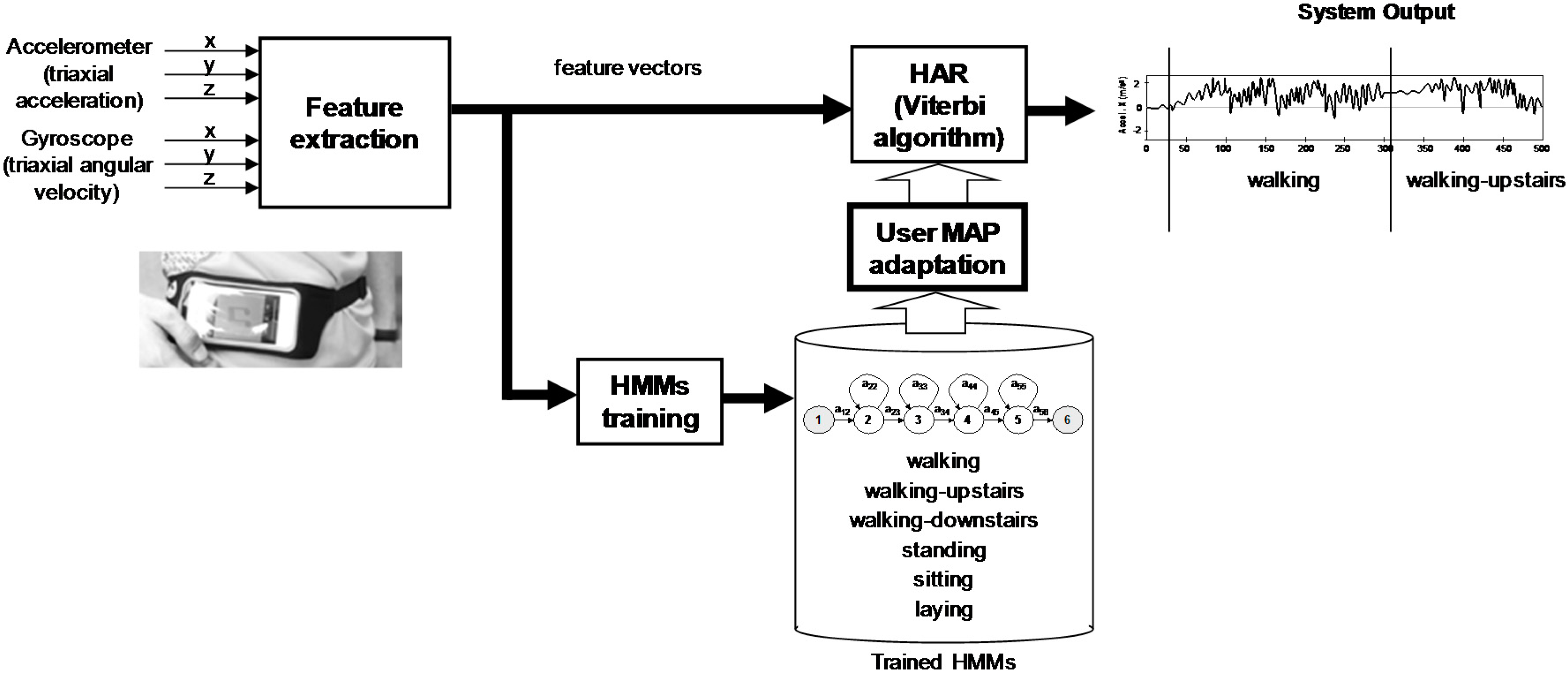 Algorithms 09 00060 g001