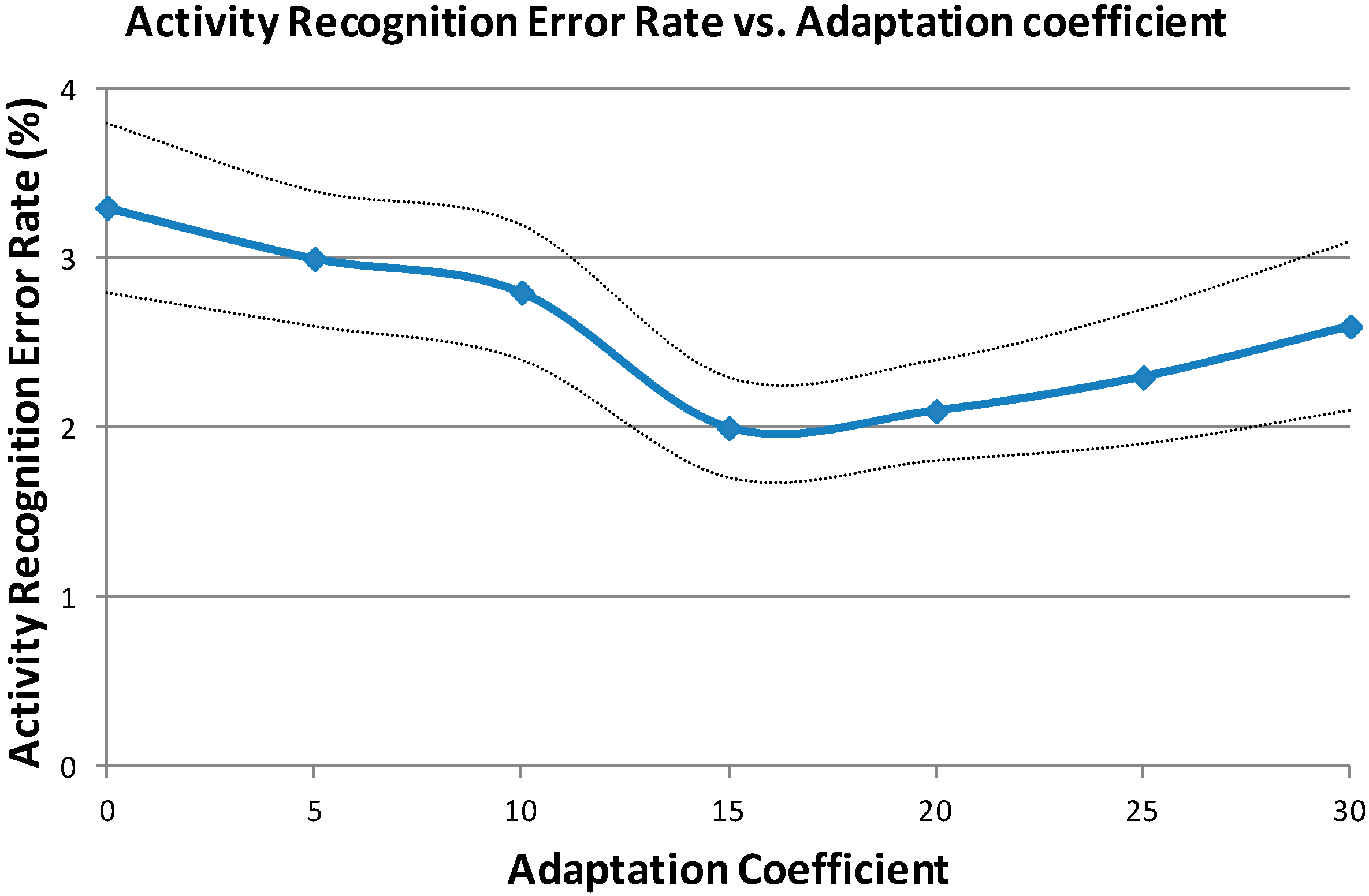 Algorithms 09 00060 g006