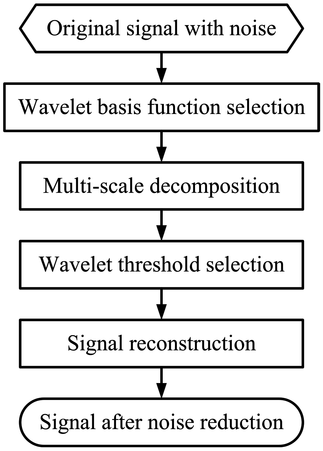 Algorithms 09 00062 g002