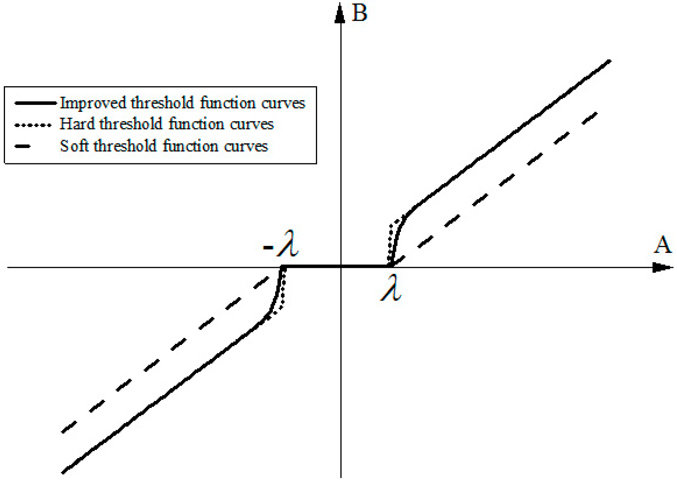 Algorithms 09 00062 g003