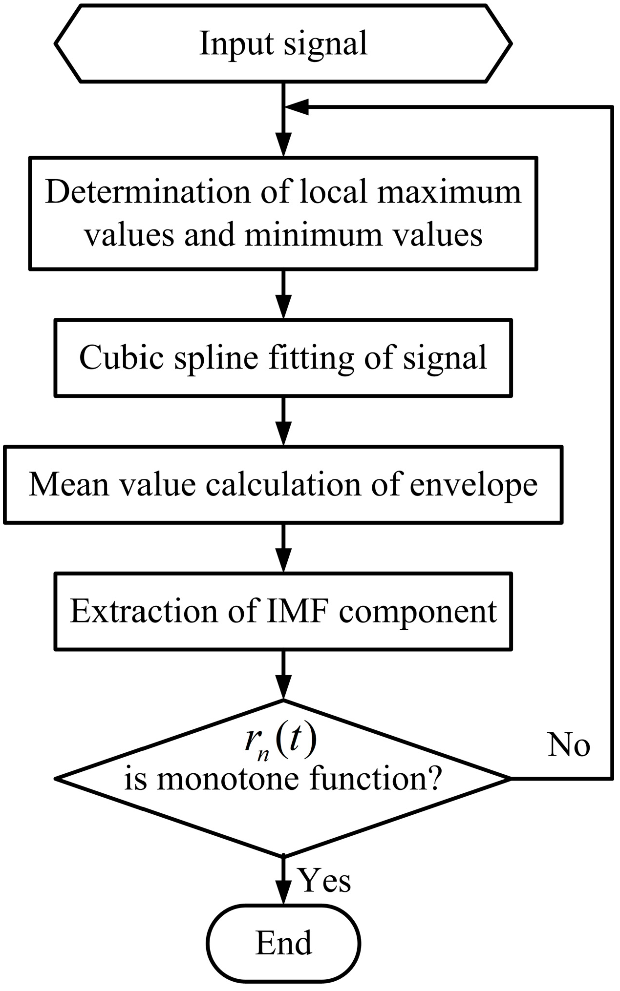 Algorithms 09 00062 g004