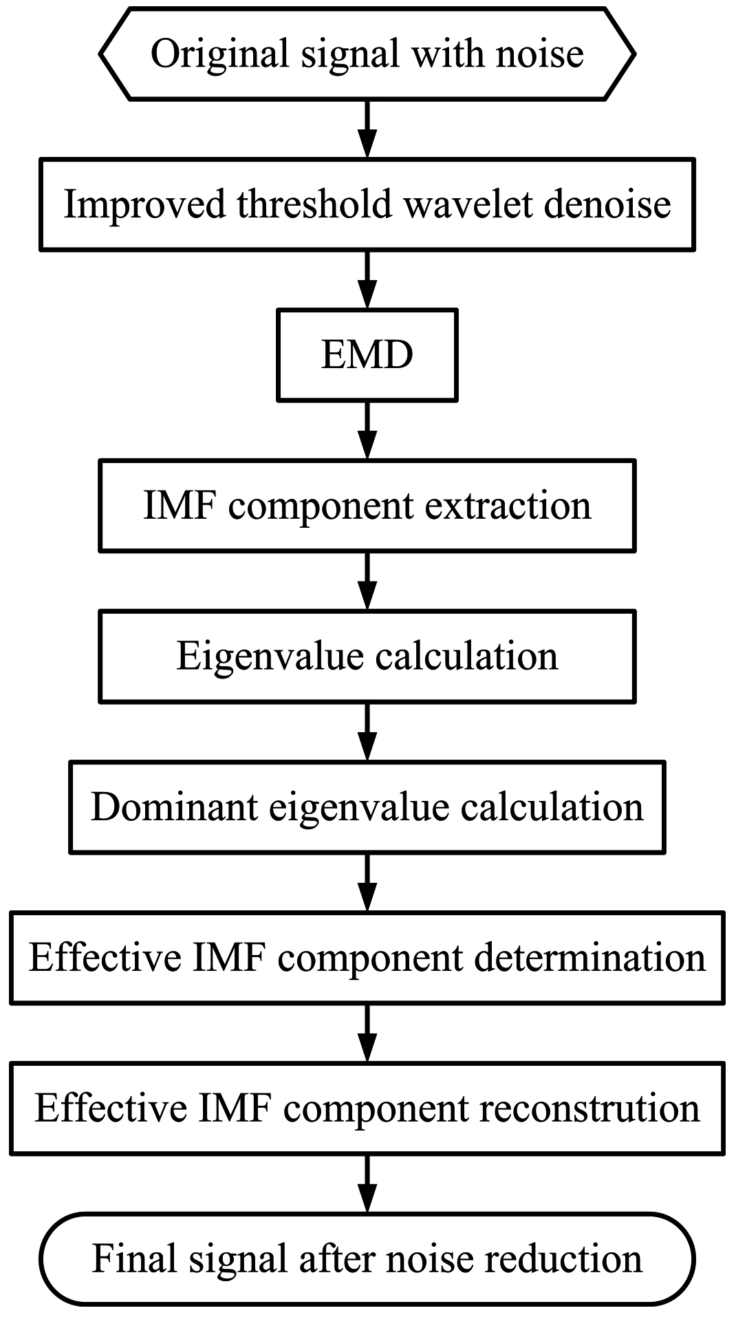 Algorithms 09 00062 g005