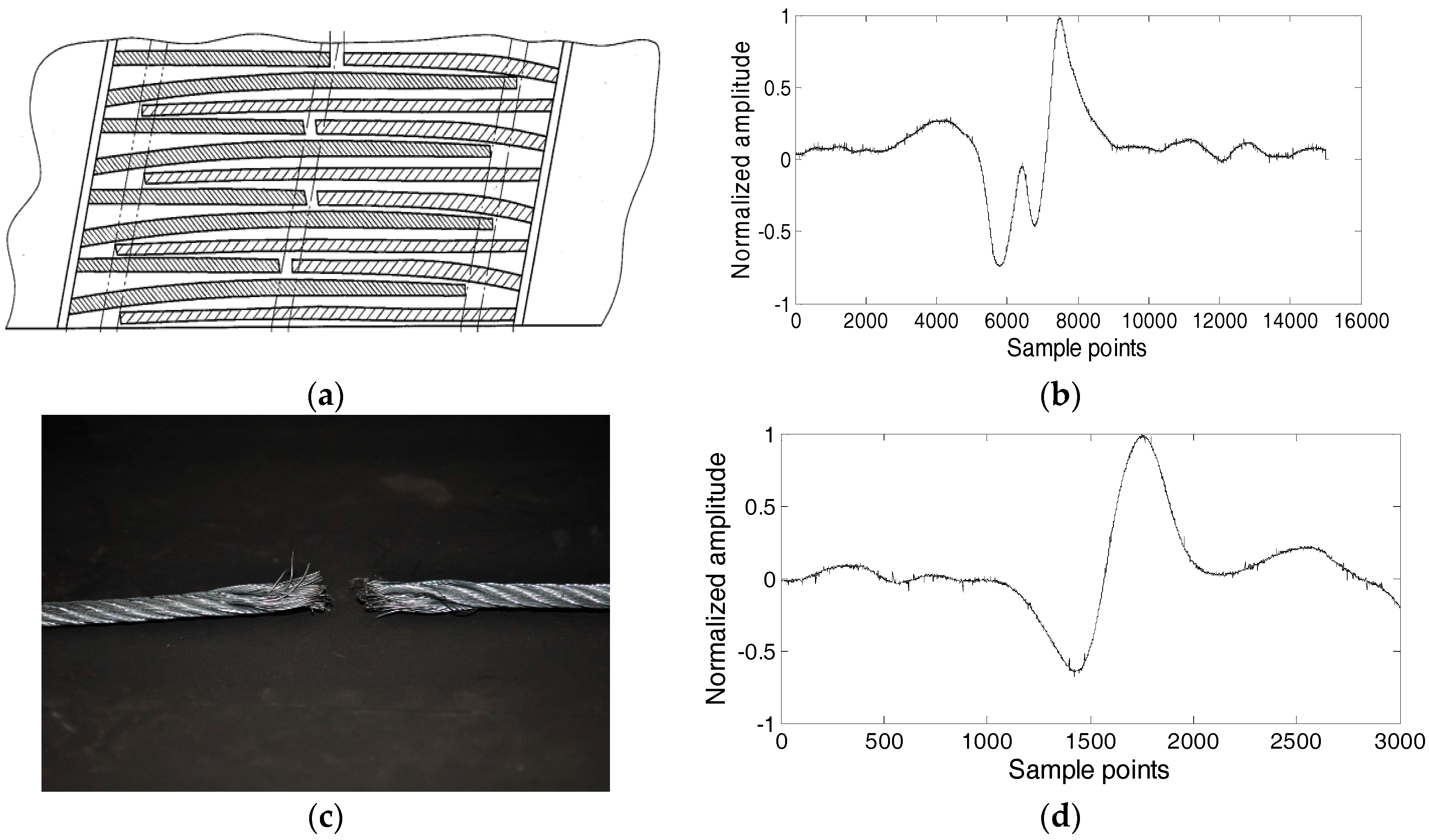 Algorithms 09 00062 g007