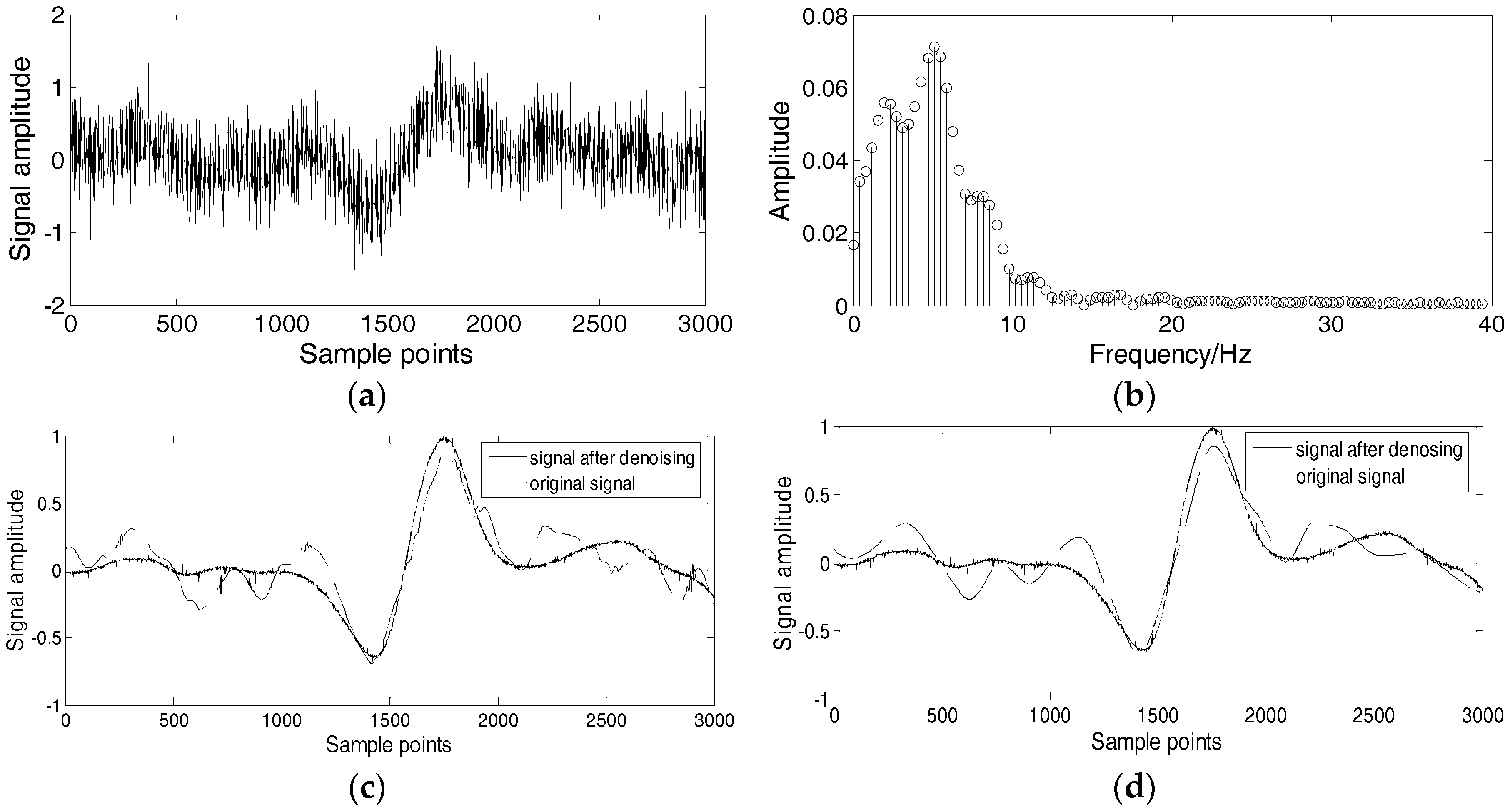 Algorithms 09 00062 g009