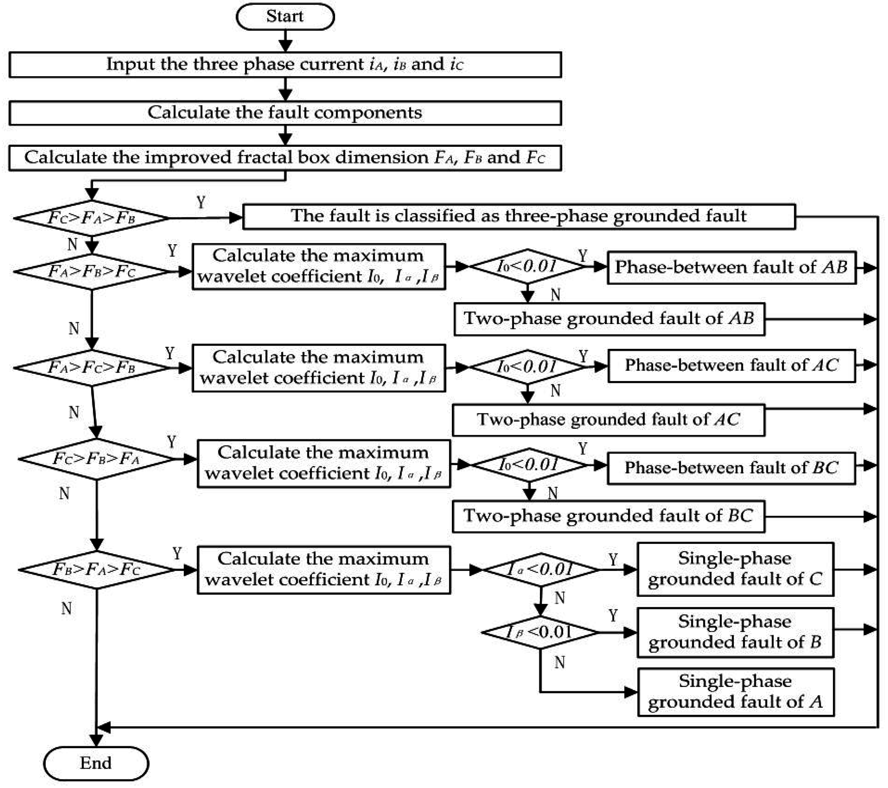 Algorithms 09 00066 g005