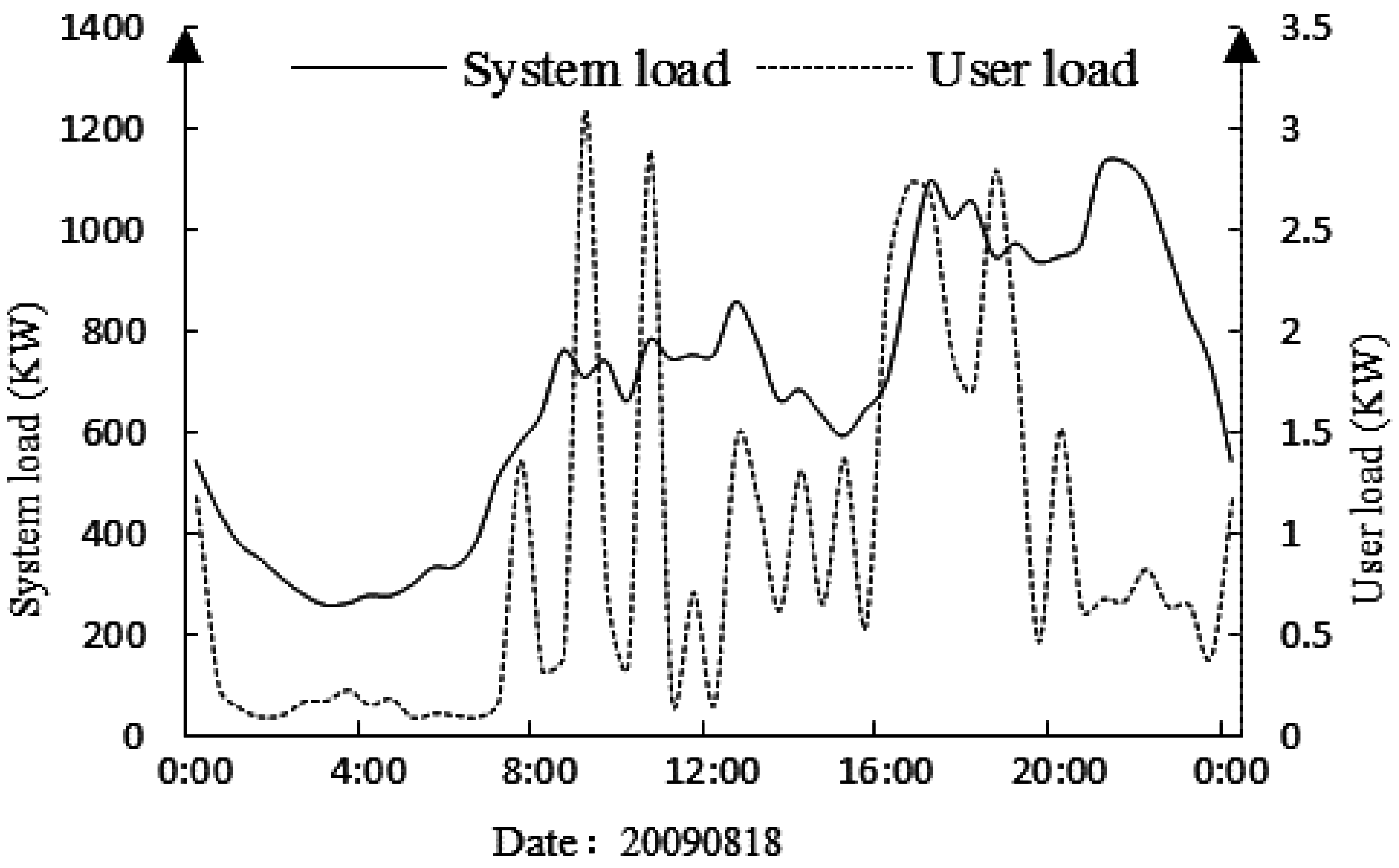 Algorithms 09 00080 g001