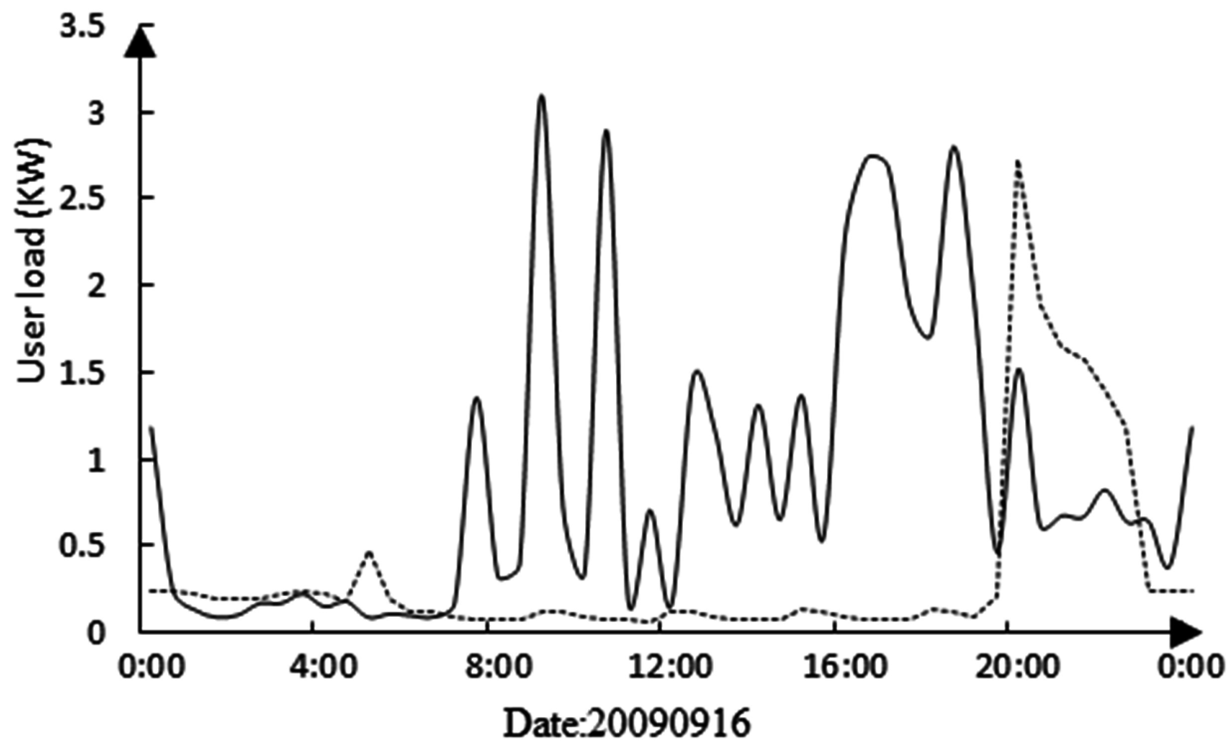 Algorithms 09 00080 g002