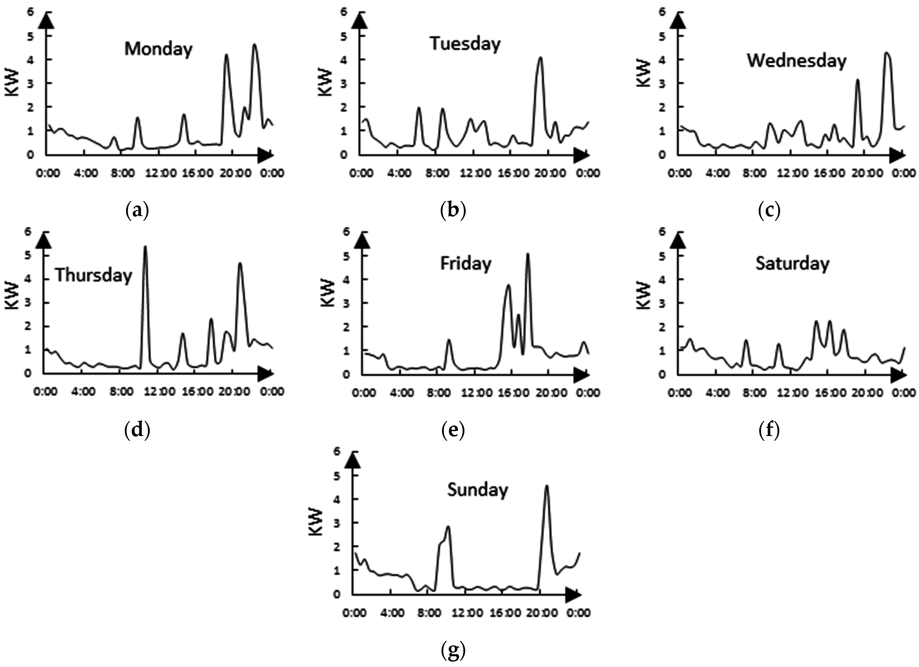 Algorithms 09 00080 g003
