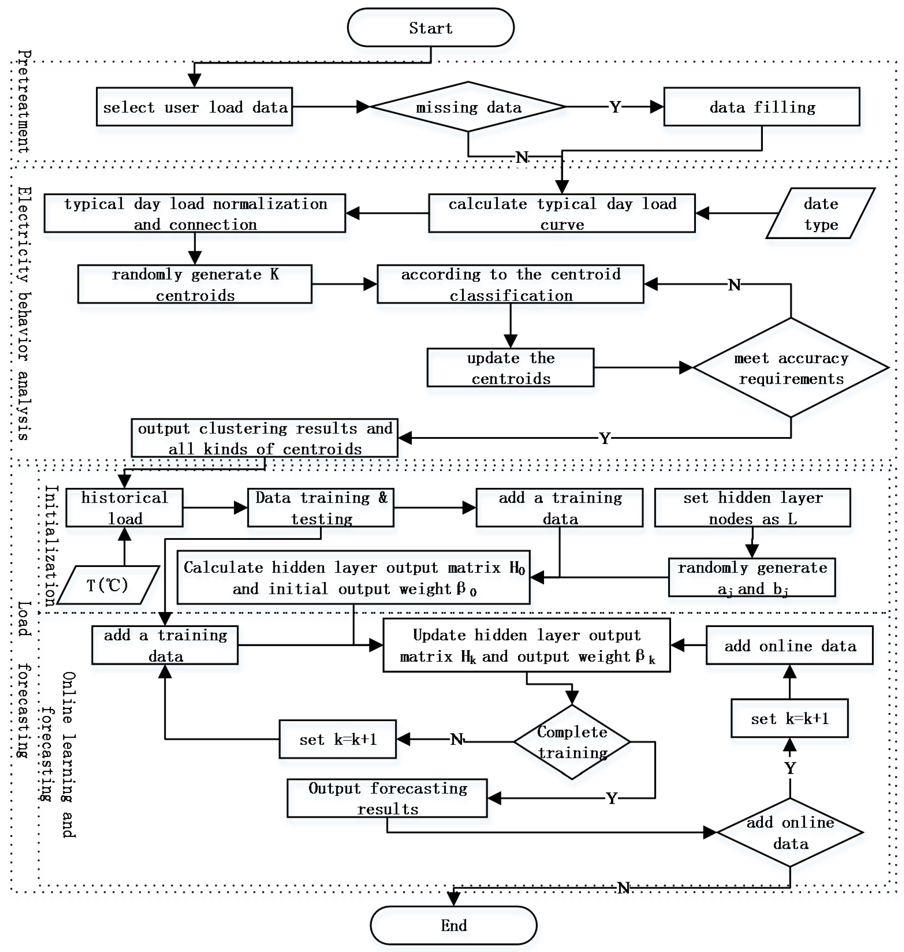 Algorithms 09 00080 g005