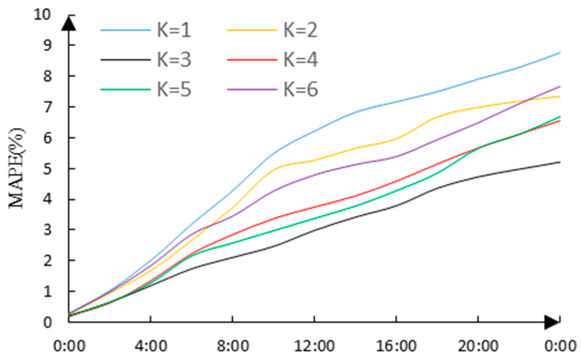 Algorithms 09 00080 g006