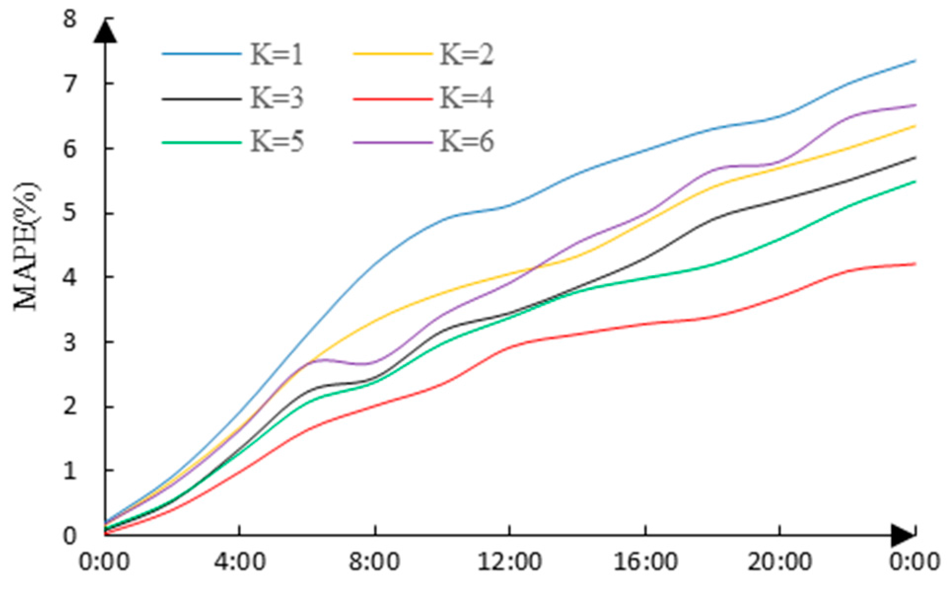 Algorithms 09 00080 g007