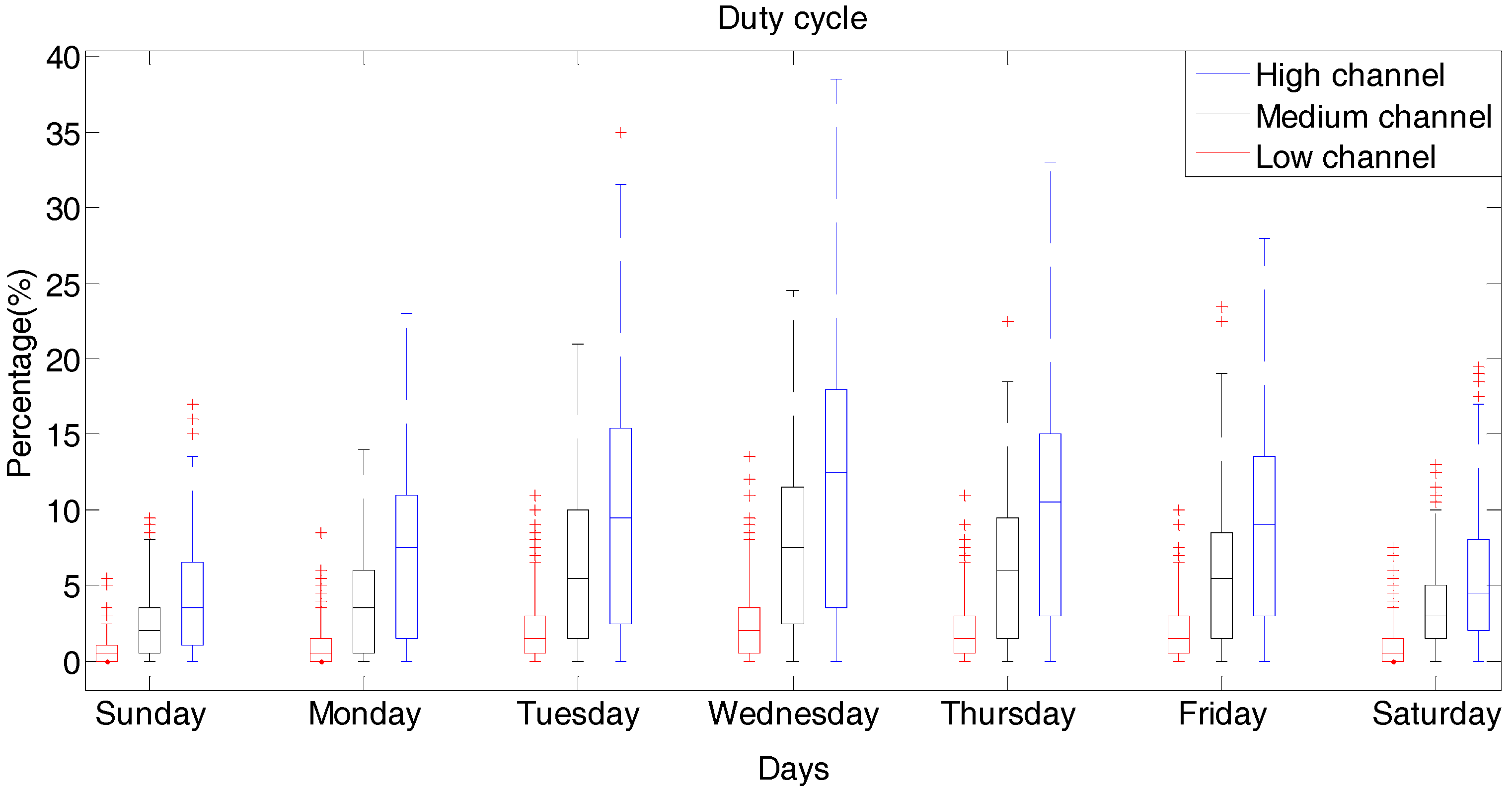Algorithms 09 00082 g002