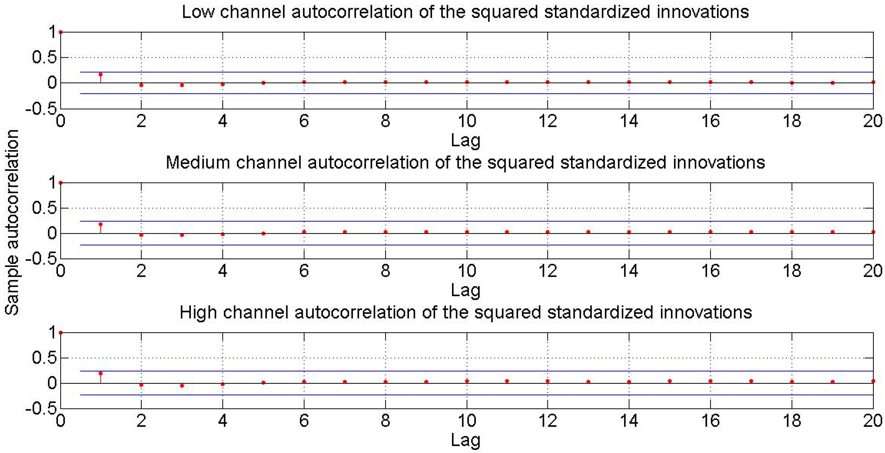 Algorithms 09 00082 g012