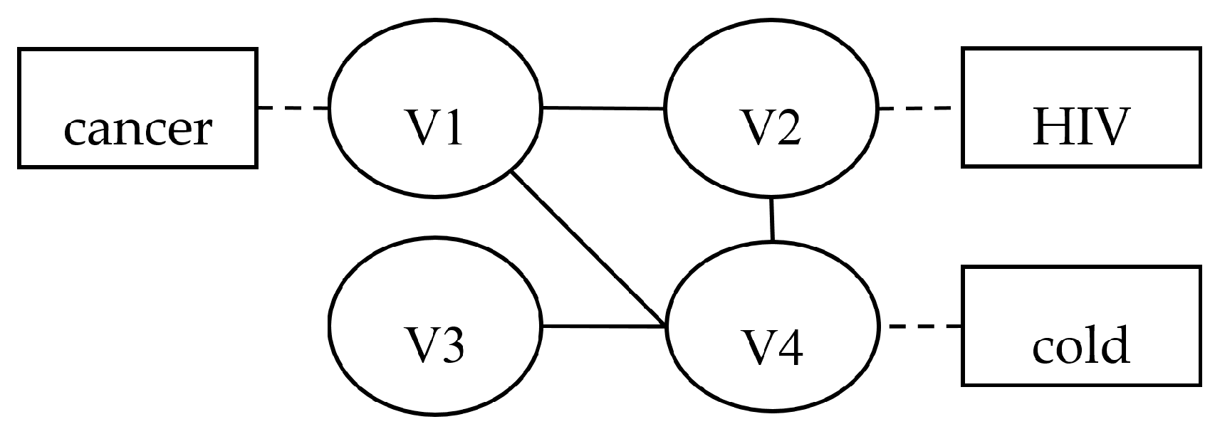 Algorithms 09 00085 g001