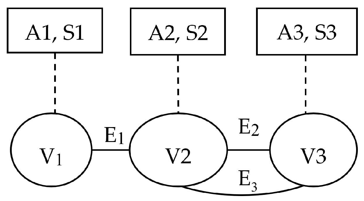 Algorithms 09 00085 g002