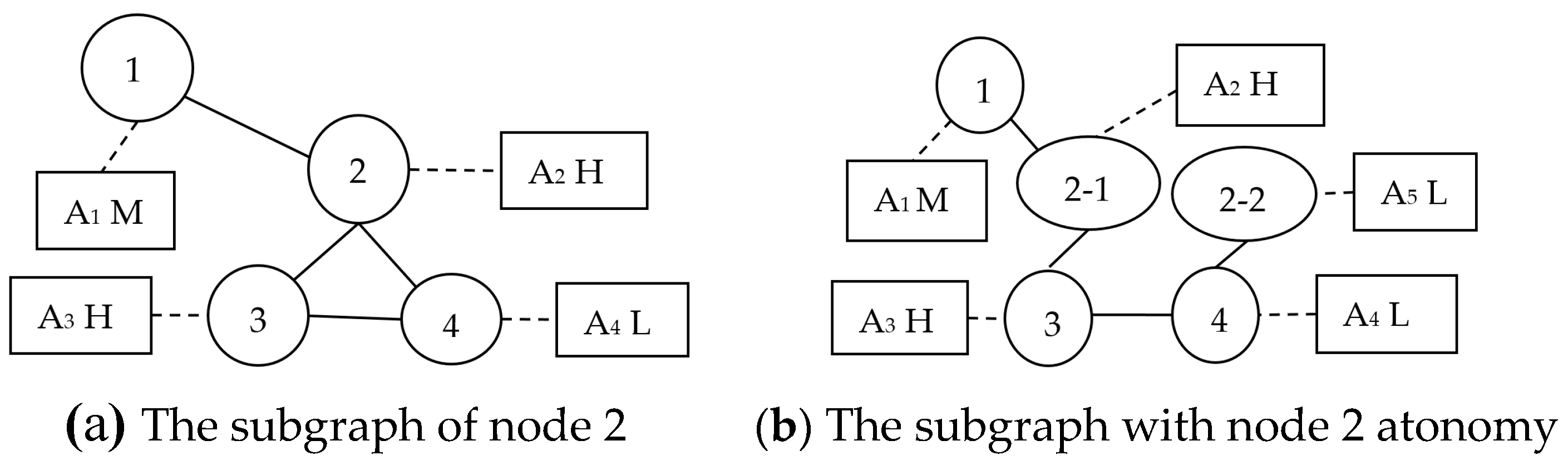 Algorithms 09 00085 g003