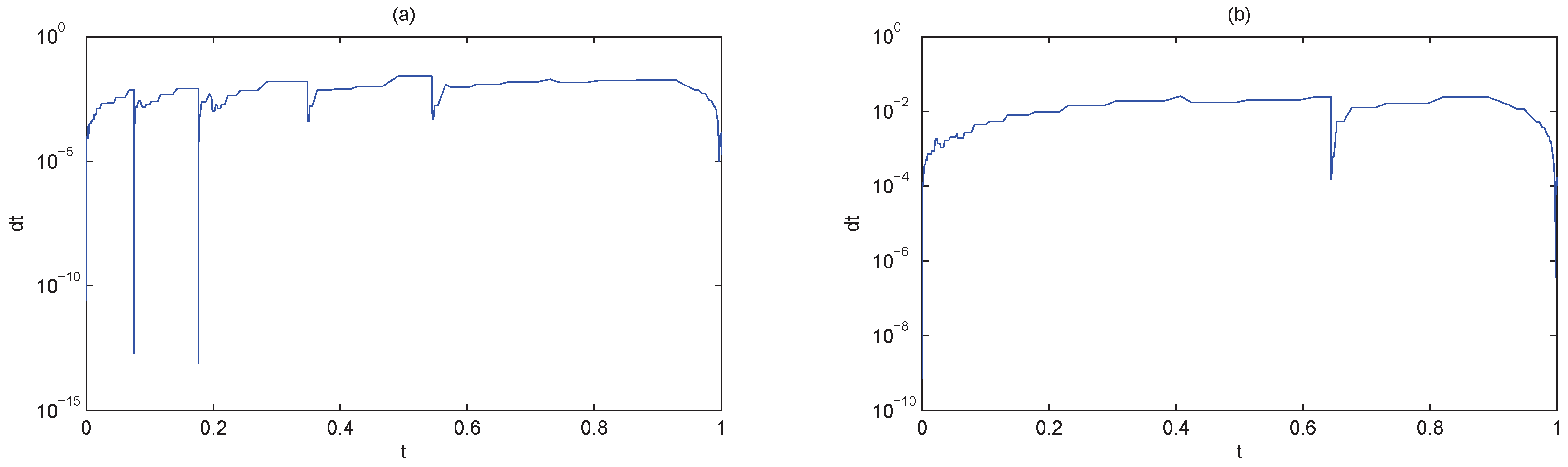 Algorithms 09 00086 g002