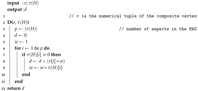 Algorithms 10 00001 i003