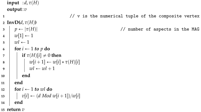 Algorithms 10 00001 i004