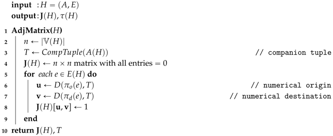 Algorithms 10 00001 i005