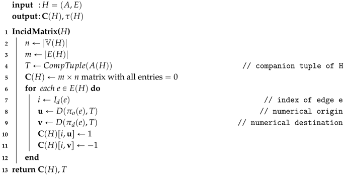 Algorithms 10 00001 i006