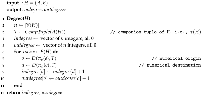 Algorithms 10 00001 i008