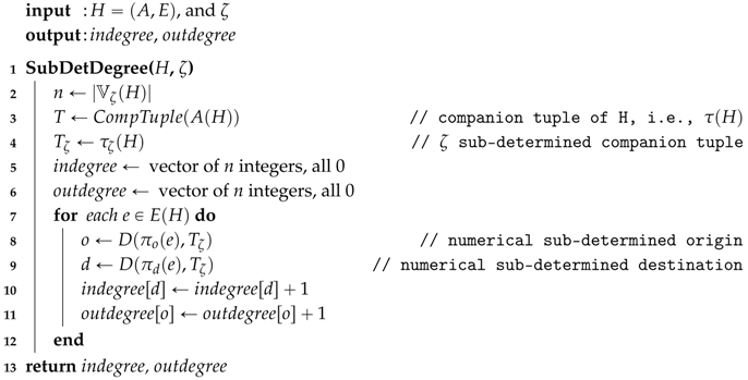 Algorithms 10 00001 i009