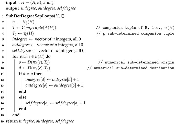 Algorithms 10 00001 i010