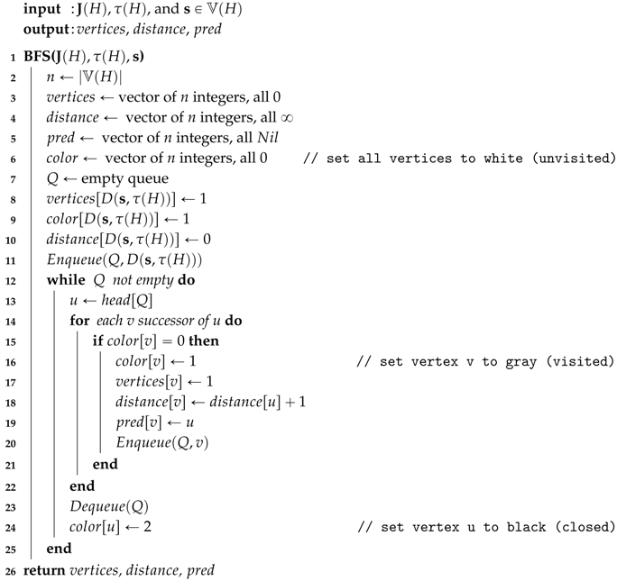 Algorithms 10 00001 i011