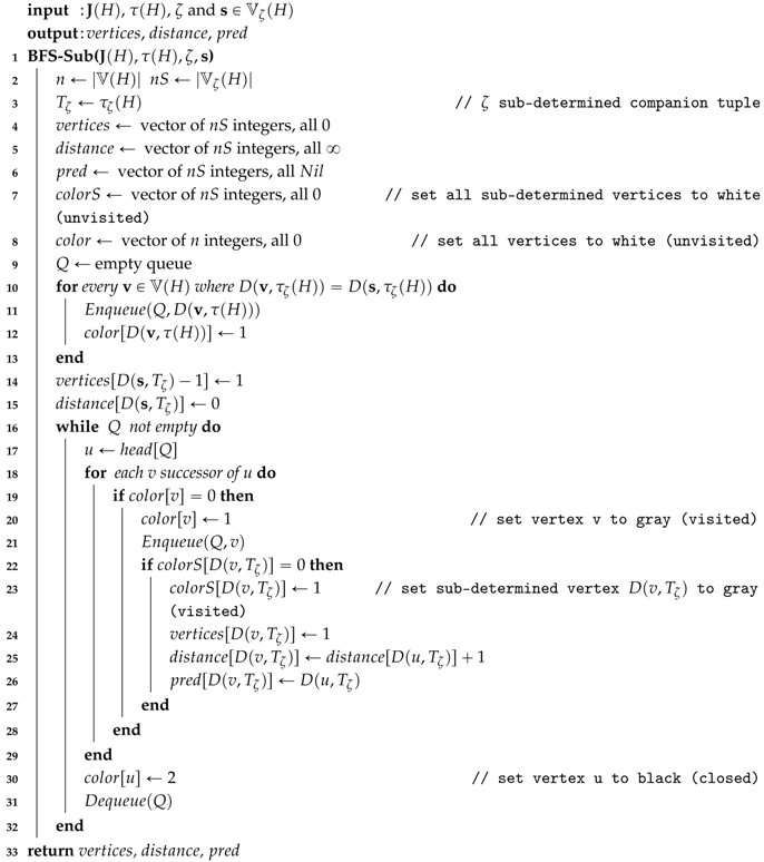 Algorithms 10 00001 i012