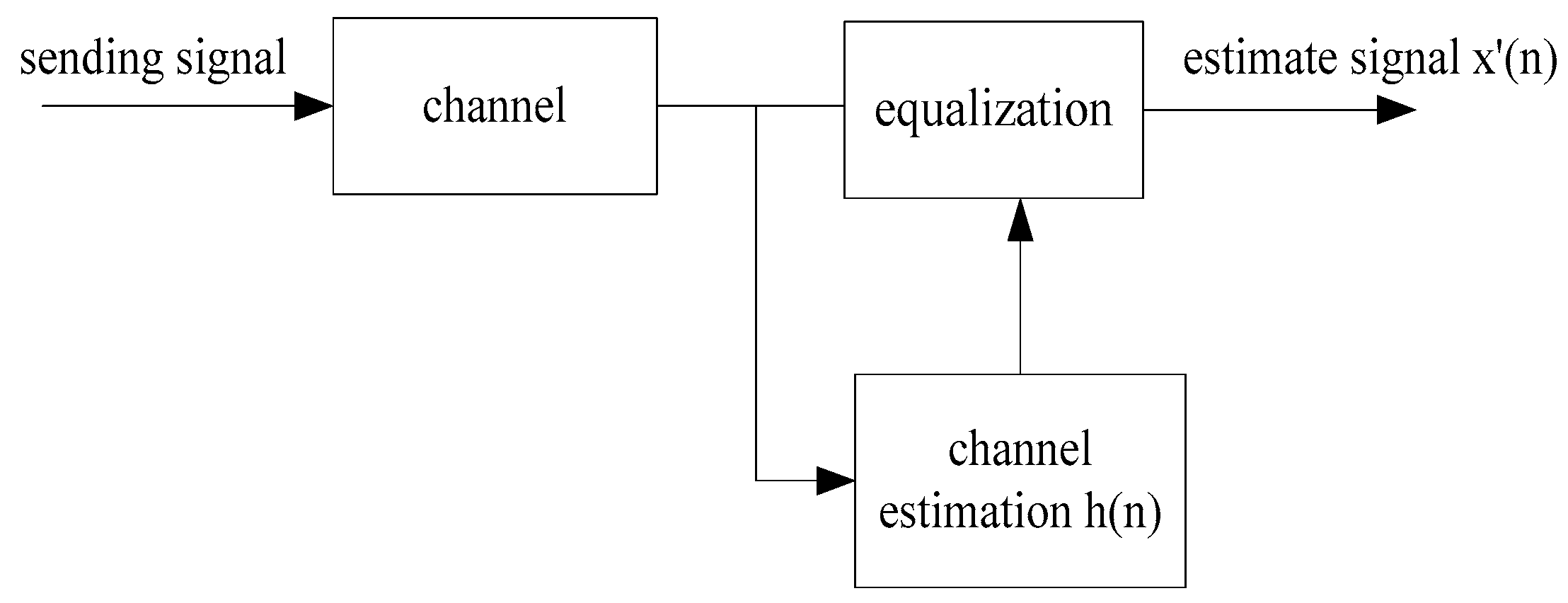 Algorithms 10 00003 g001