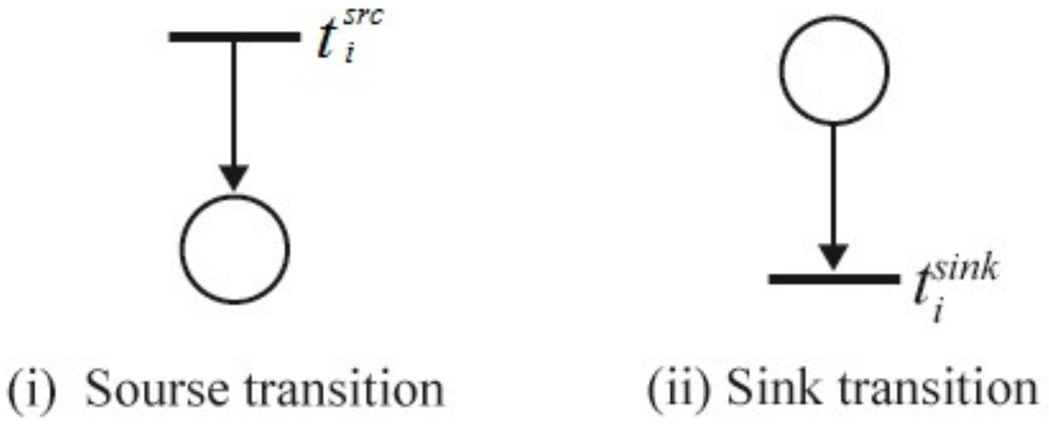 Algorithms 10 00004 g002