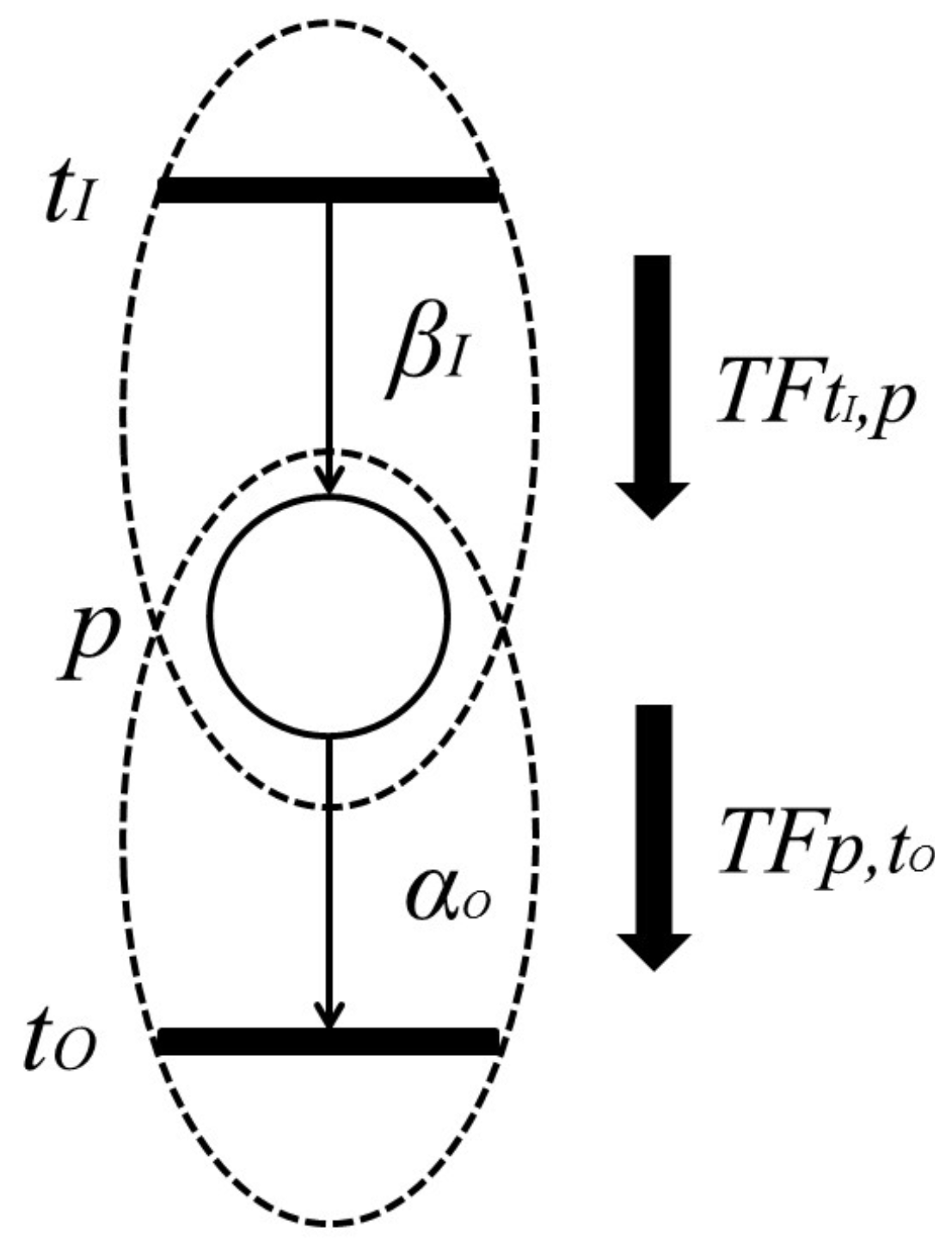 Algorithms 10 00004 g006