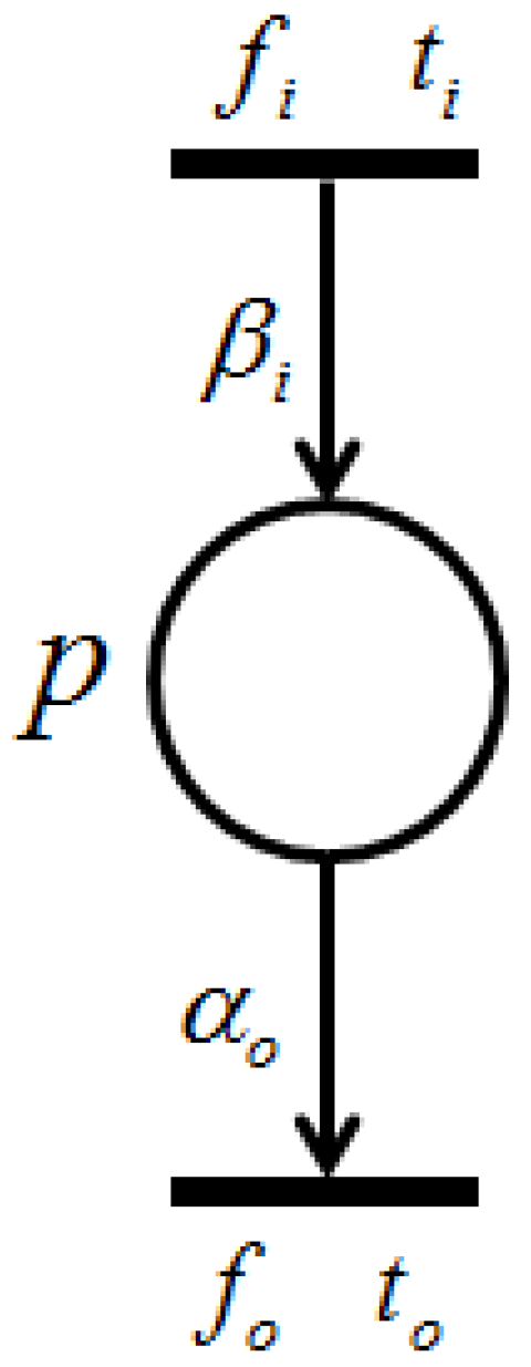 Algorithms 10 00004 g007