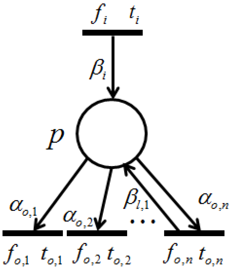 Algorithms 10 00004 g008