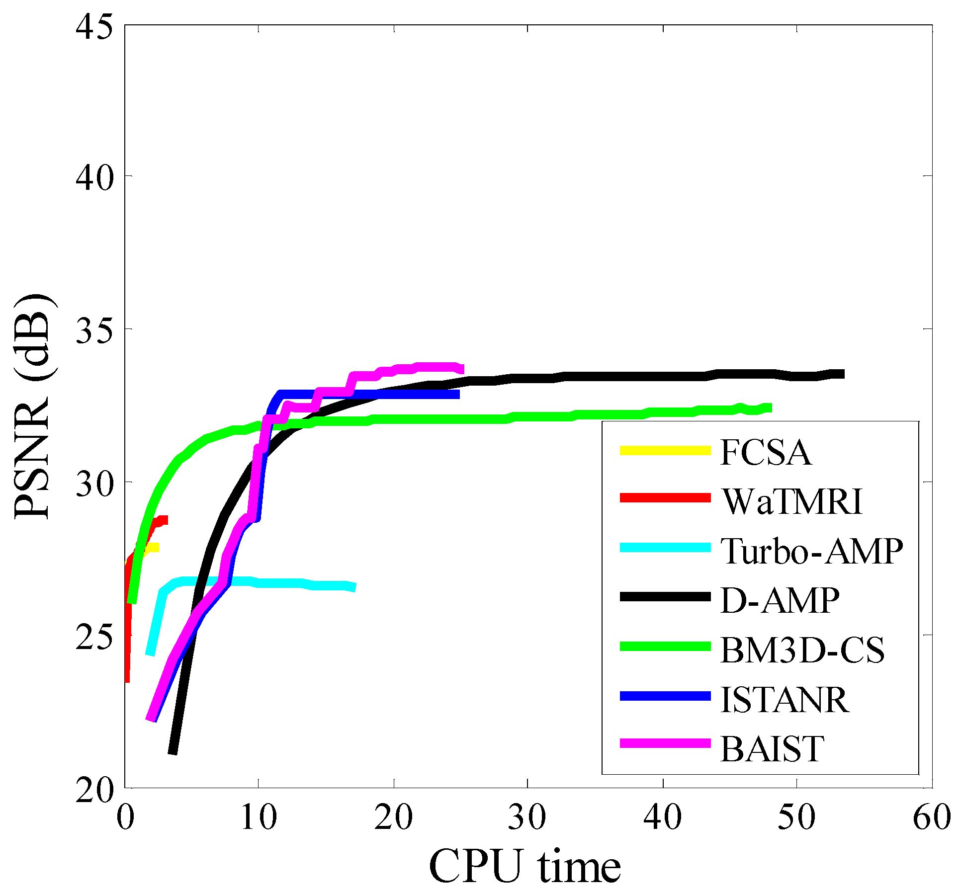 Algorithms 10 00007 g005