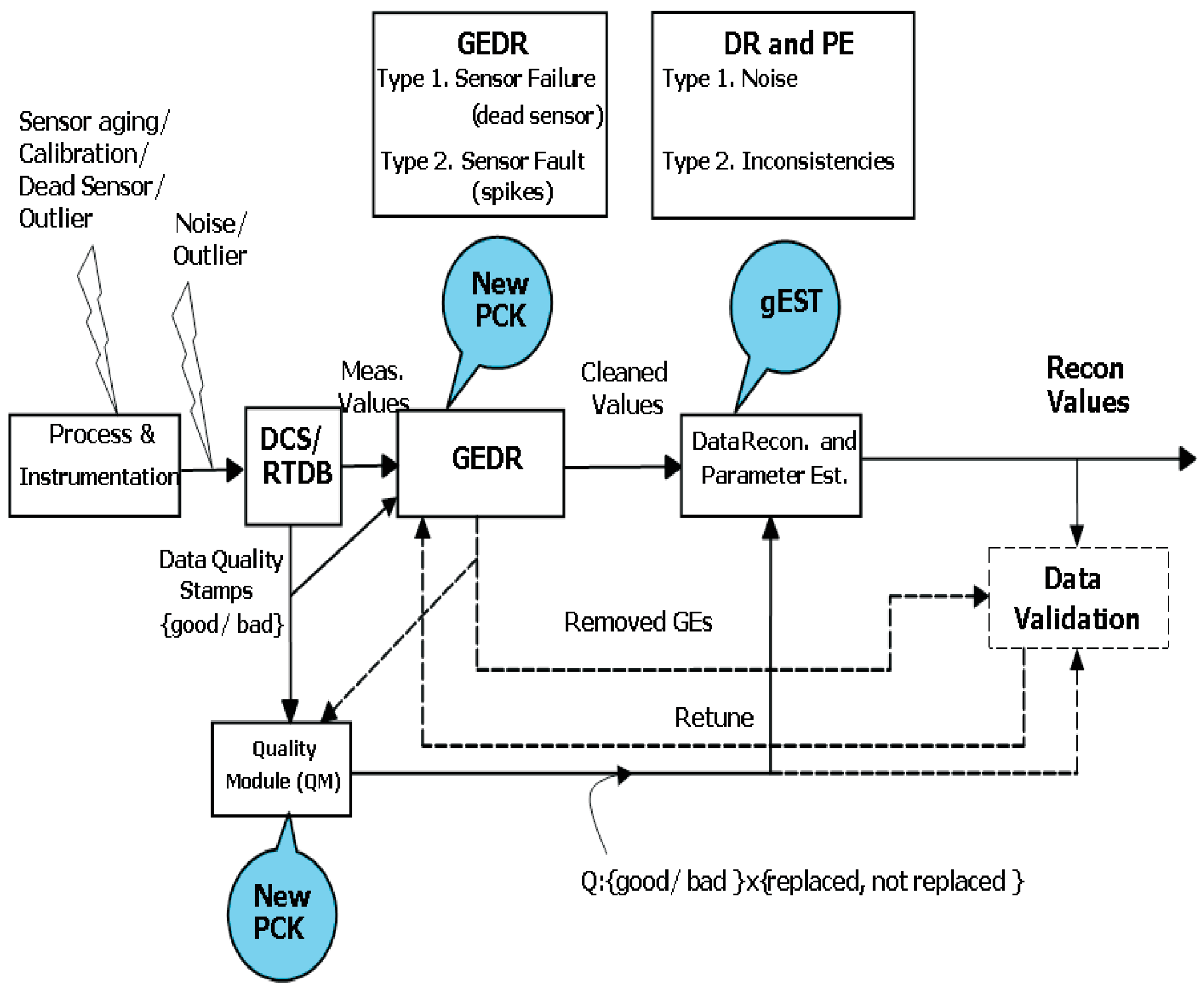 Algorithms 10 00013 g001