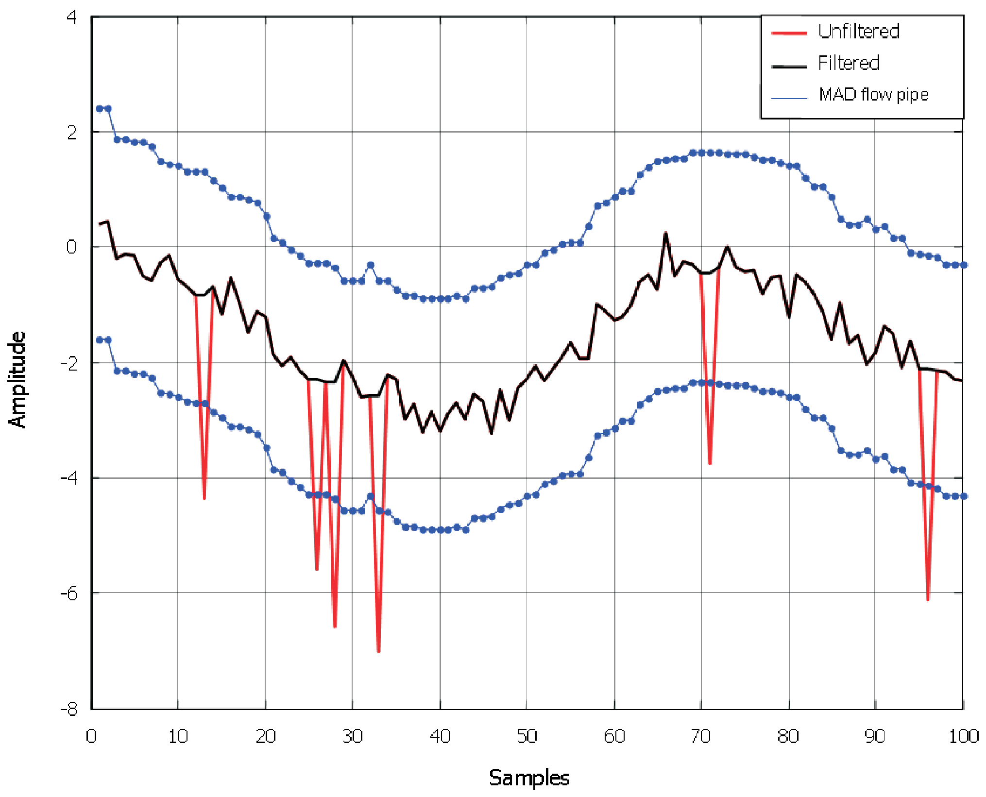 Algorithms 10 00013 g003