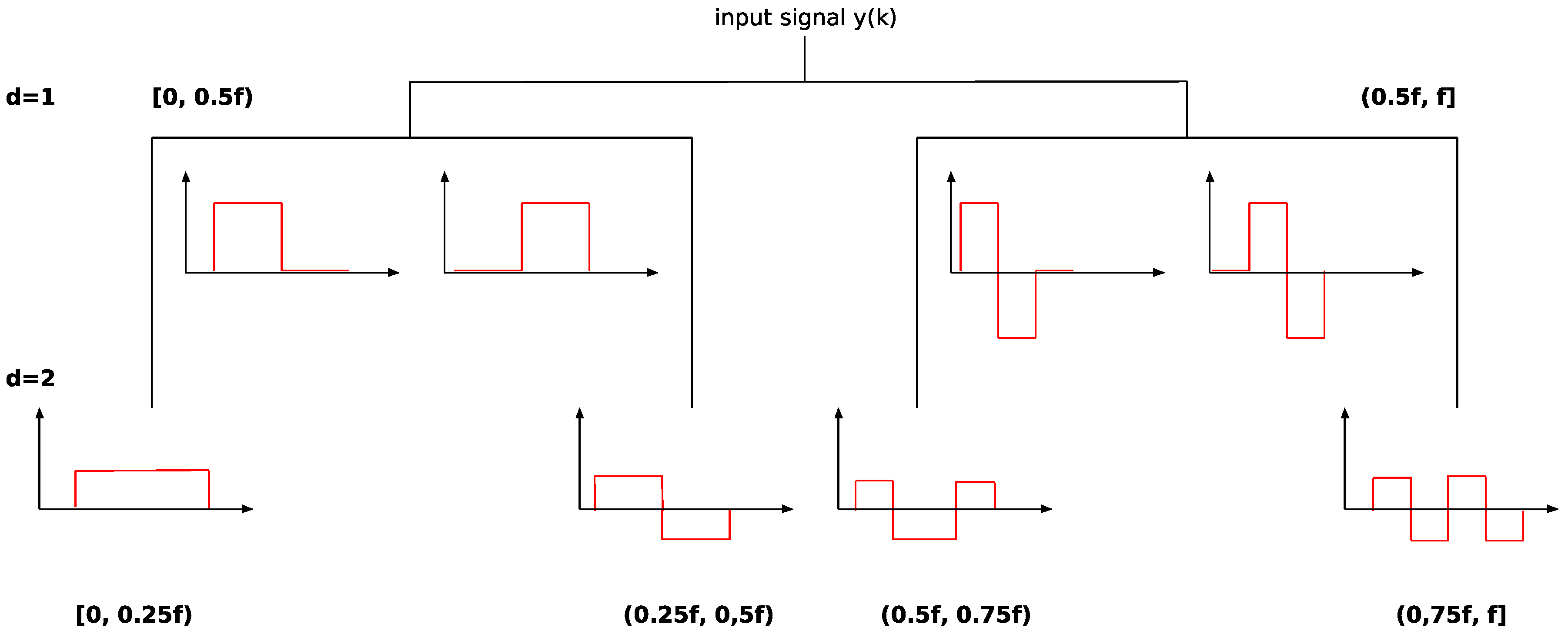 Algorithms 10 00013 g004