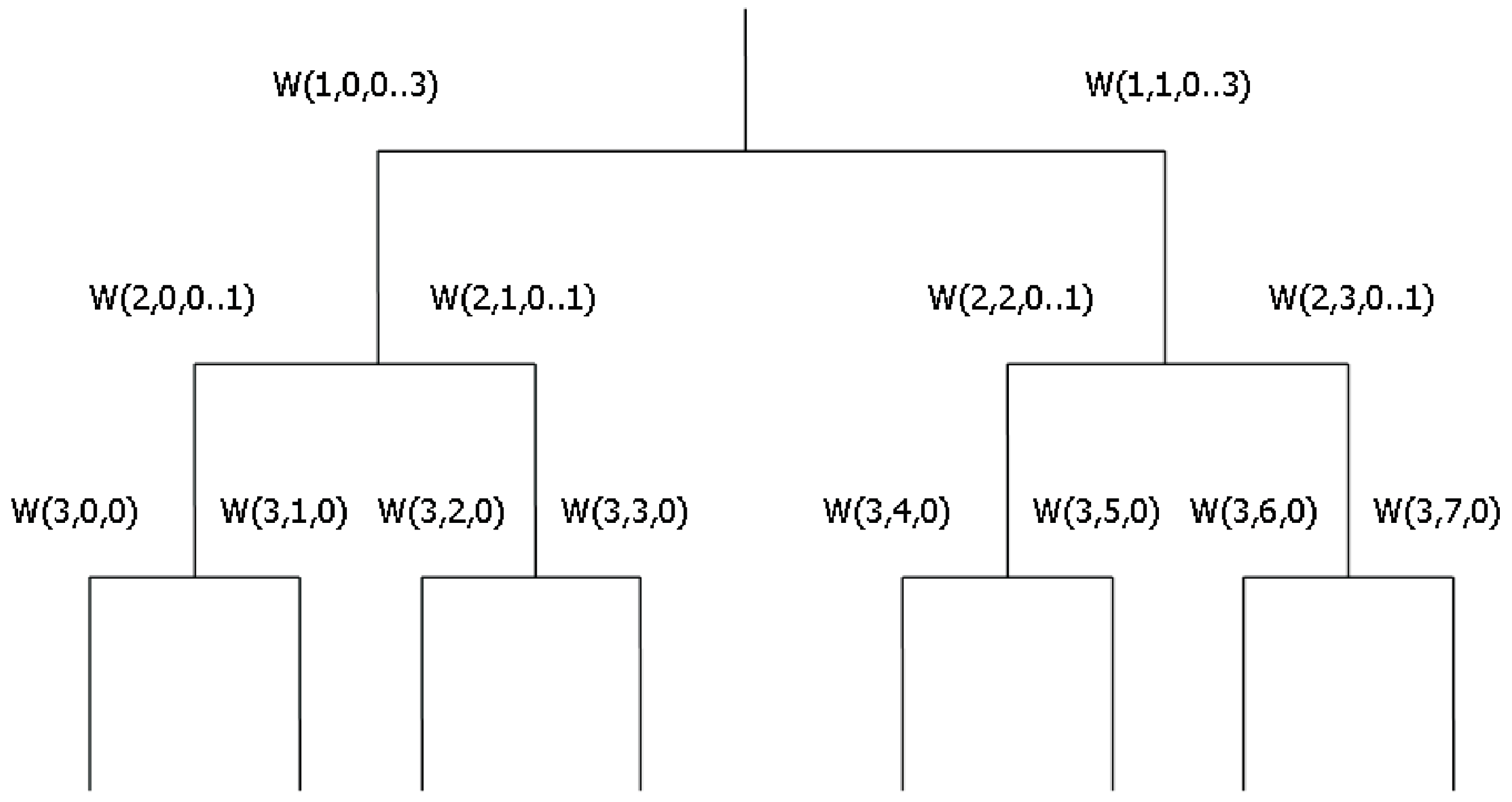 Algorithms 10 00013 g005