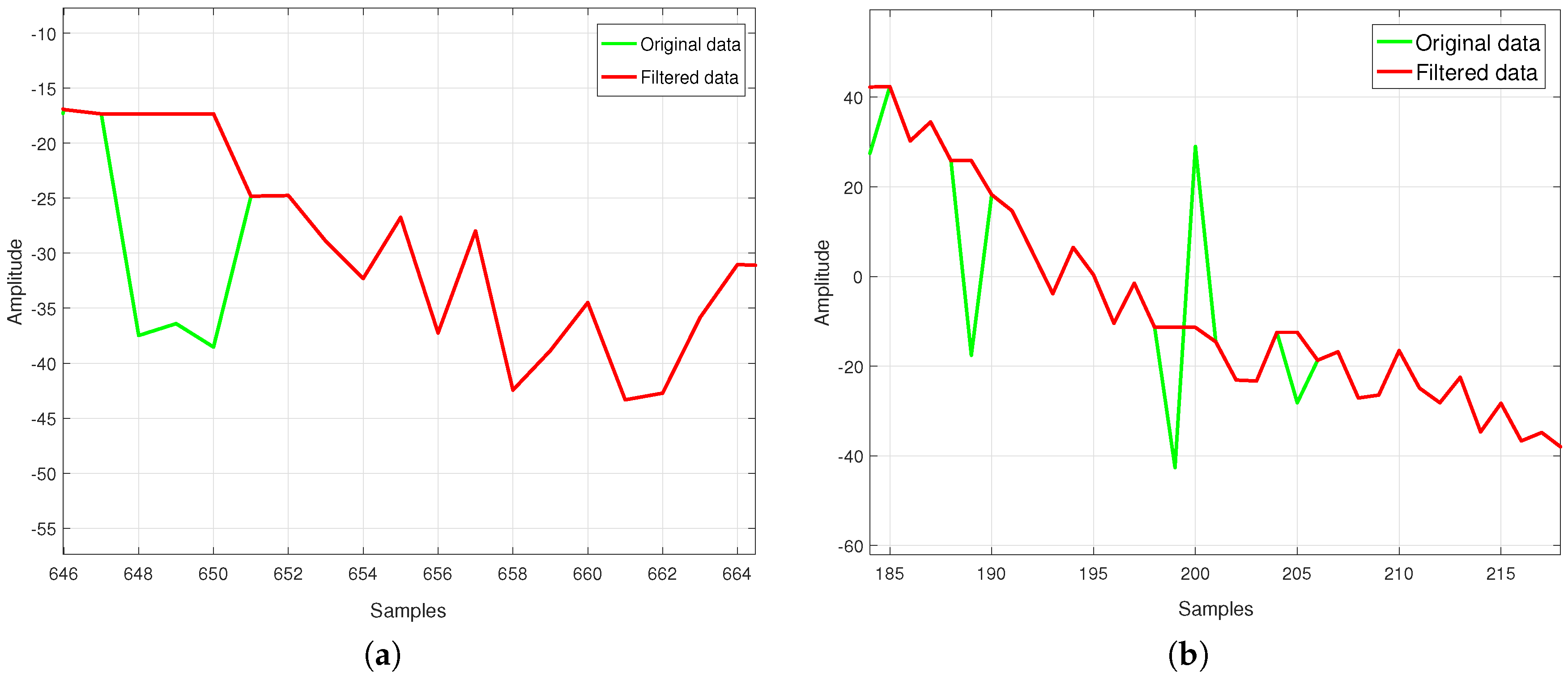 Algorithms 10 00013 g006