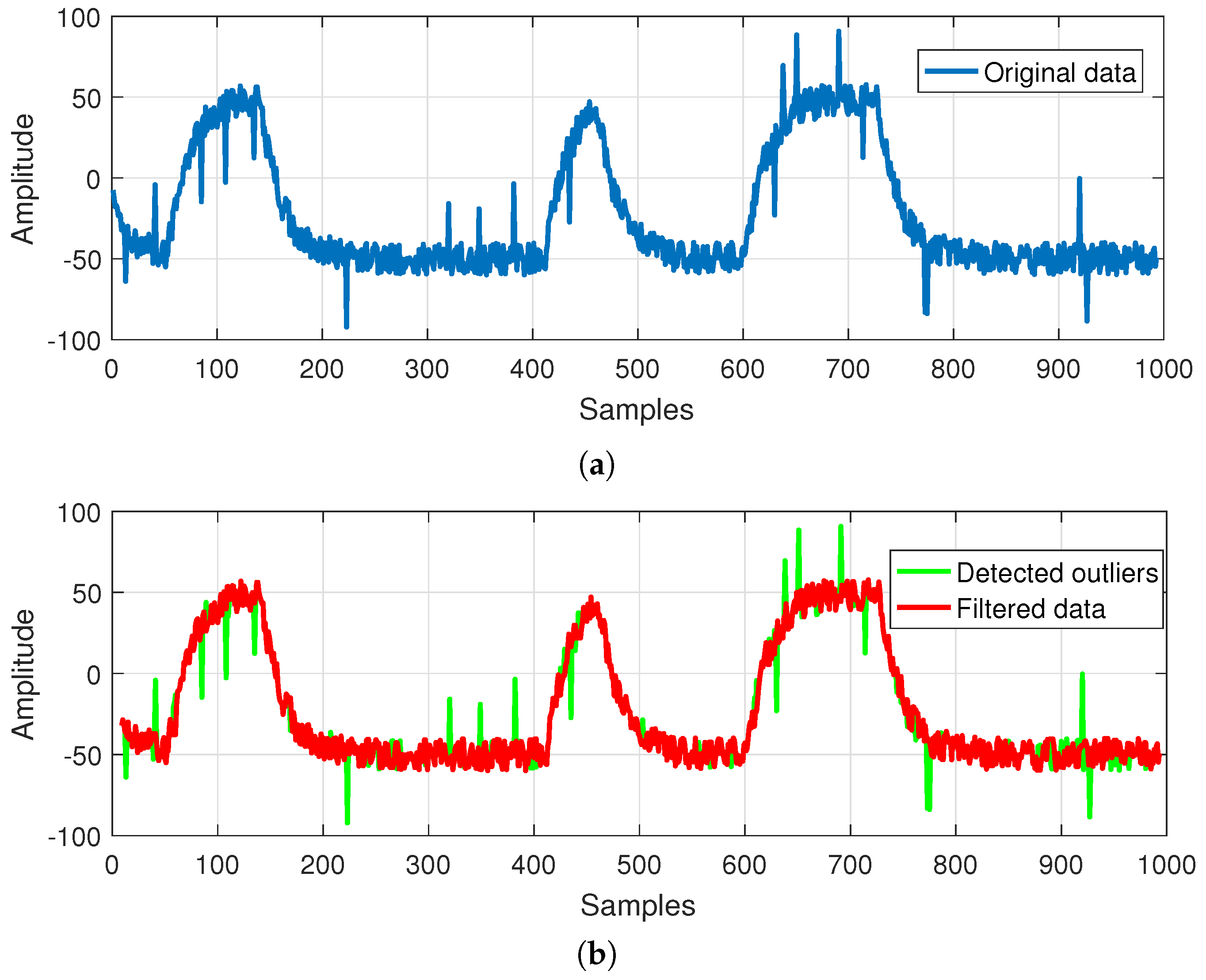 Algorithms 10 00013 g007