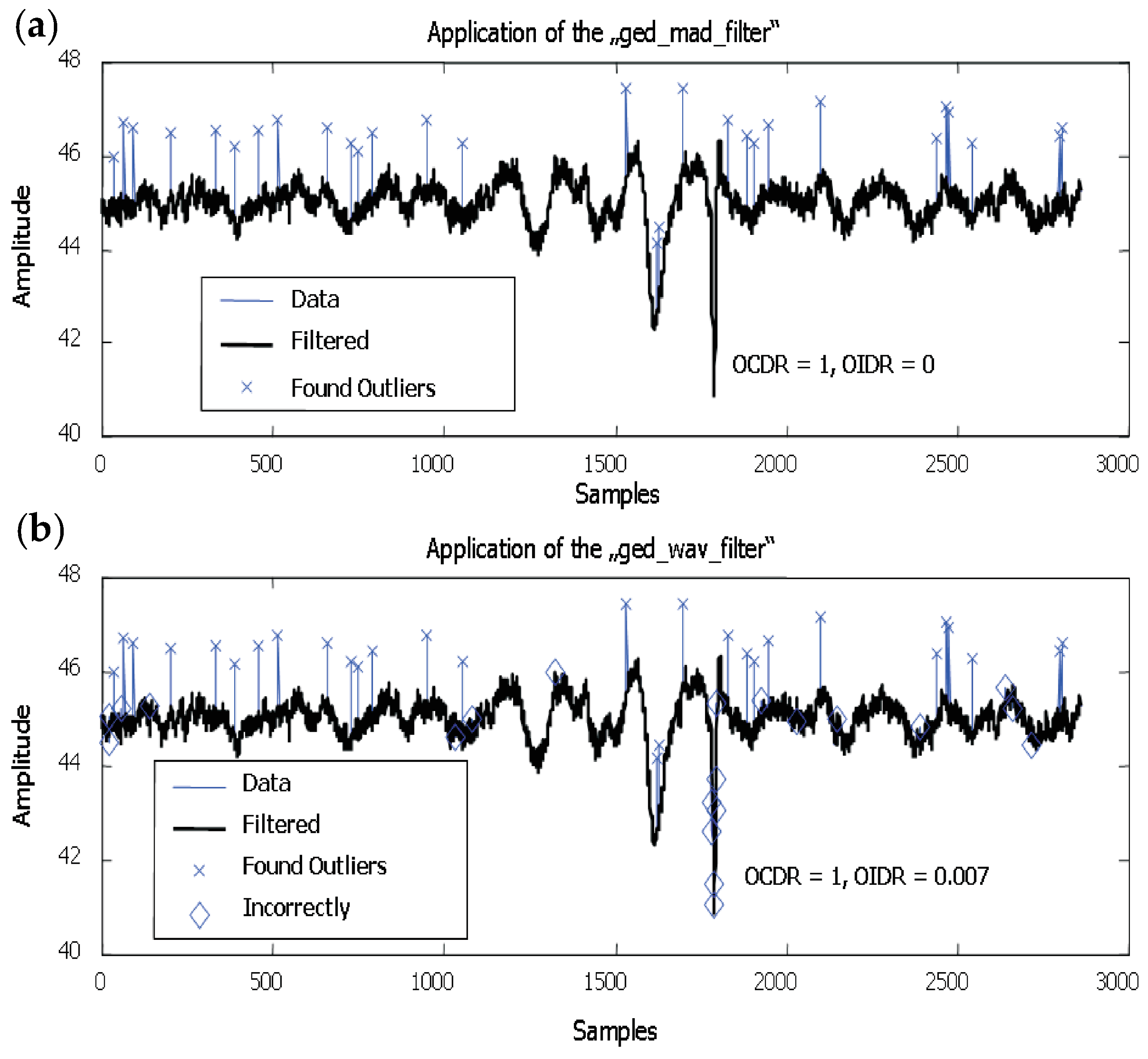 Algorithms 10 00013 g008