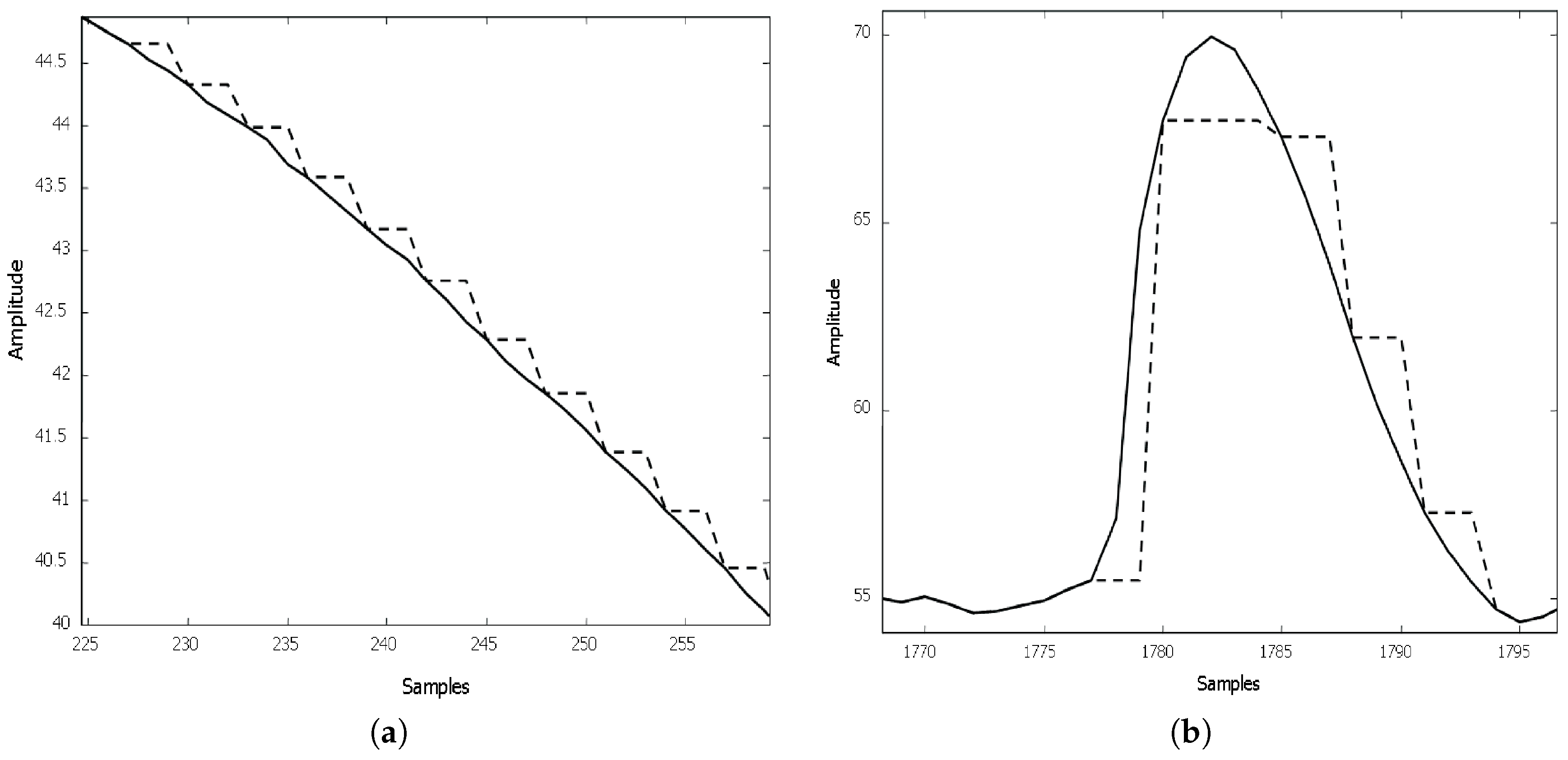 Algorithms 10 00013 g011