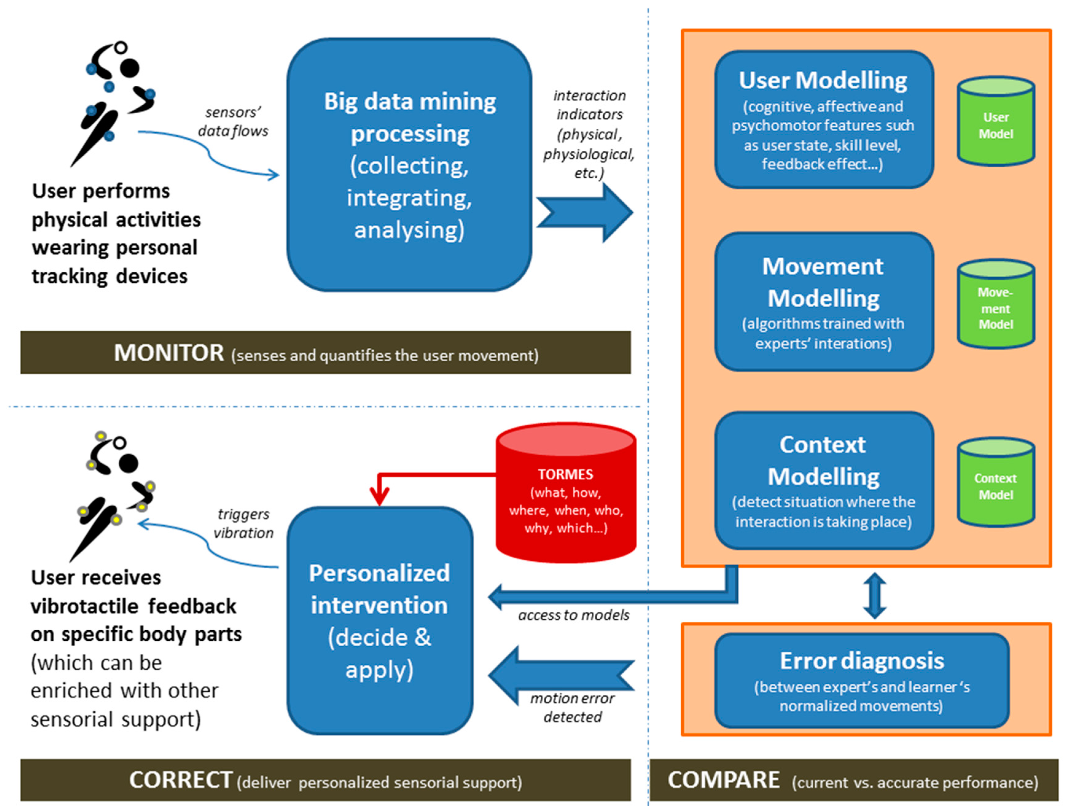 Algorithms 10 00015 g001