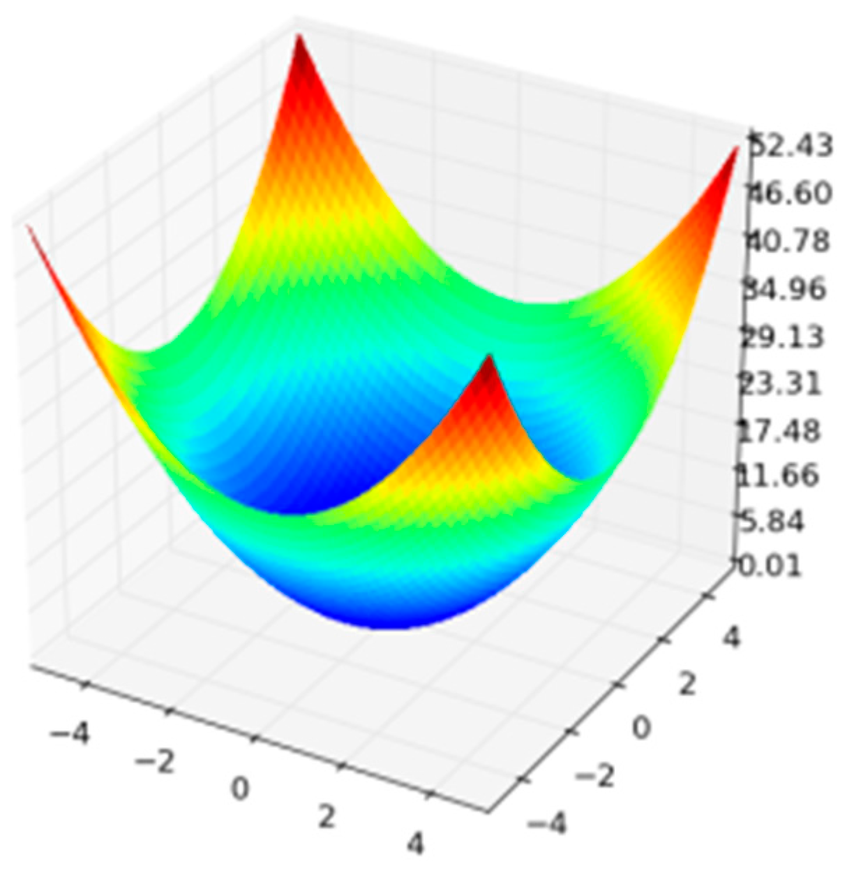 Algorithms 10 00018 g002