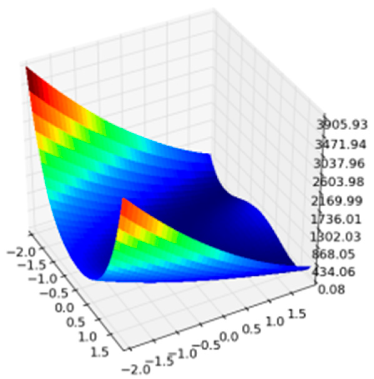 Algorithms 10 00018 g004